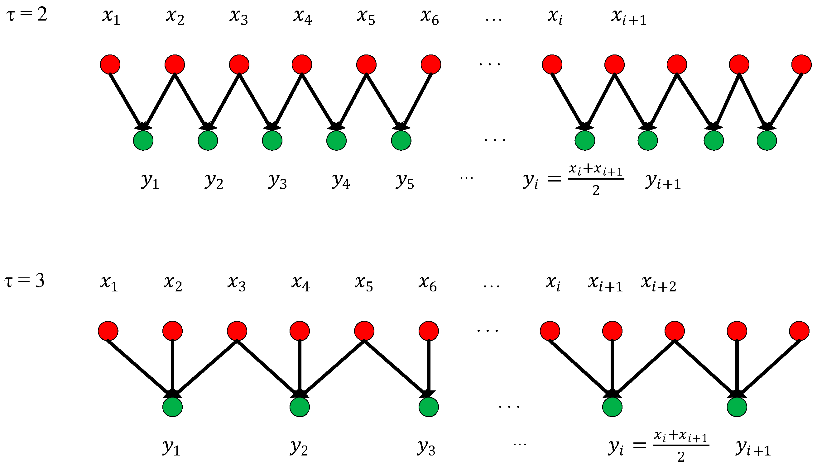 Biosensors 13 00483 g010