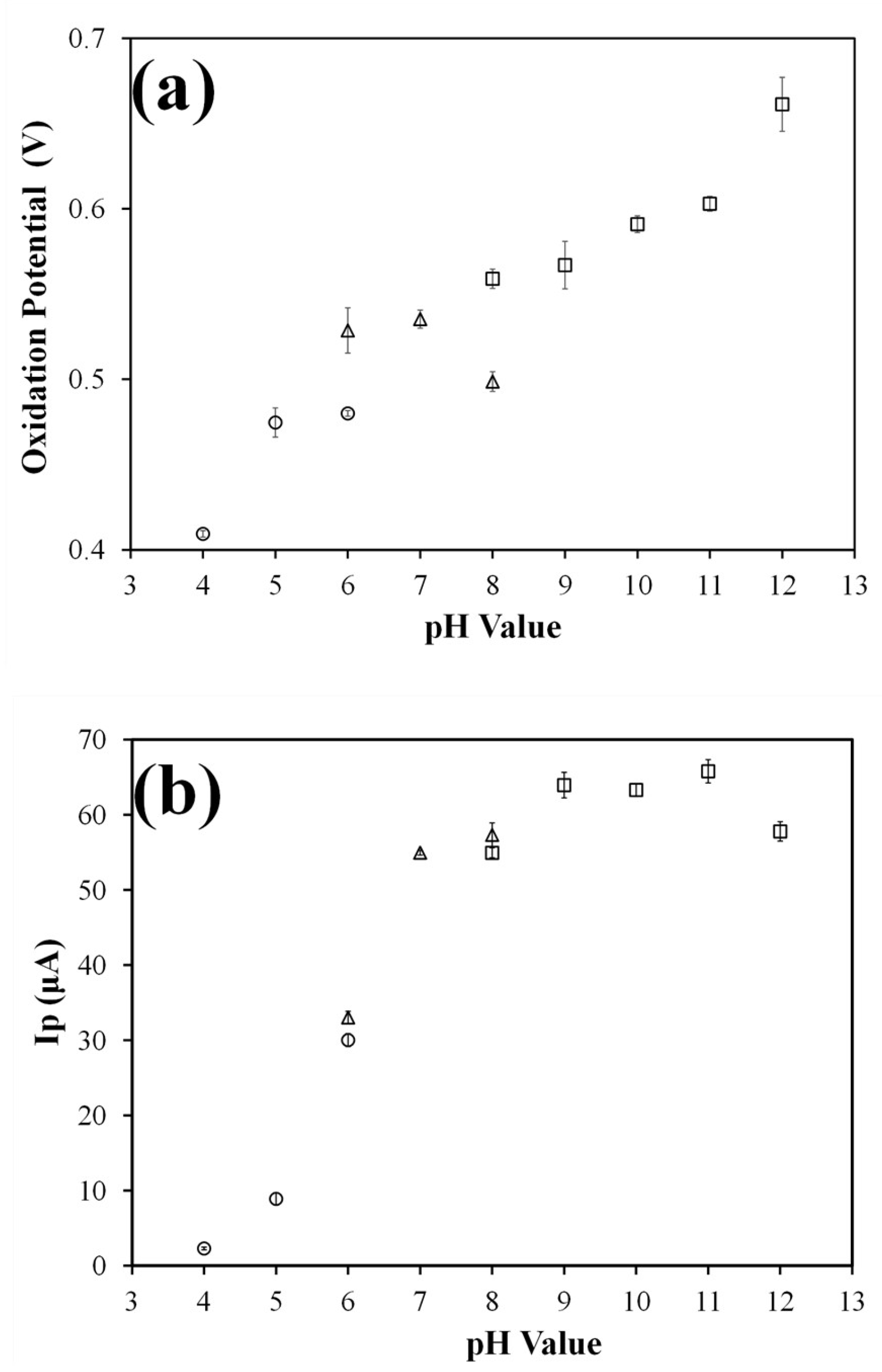 Biosensors 13 00485 g003