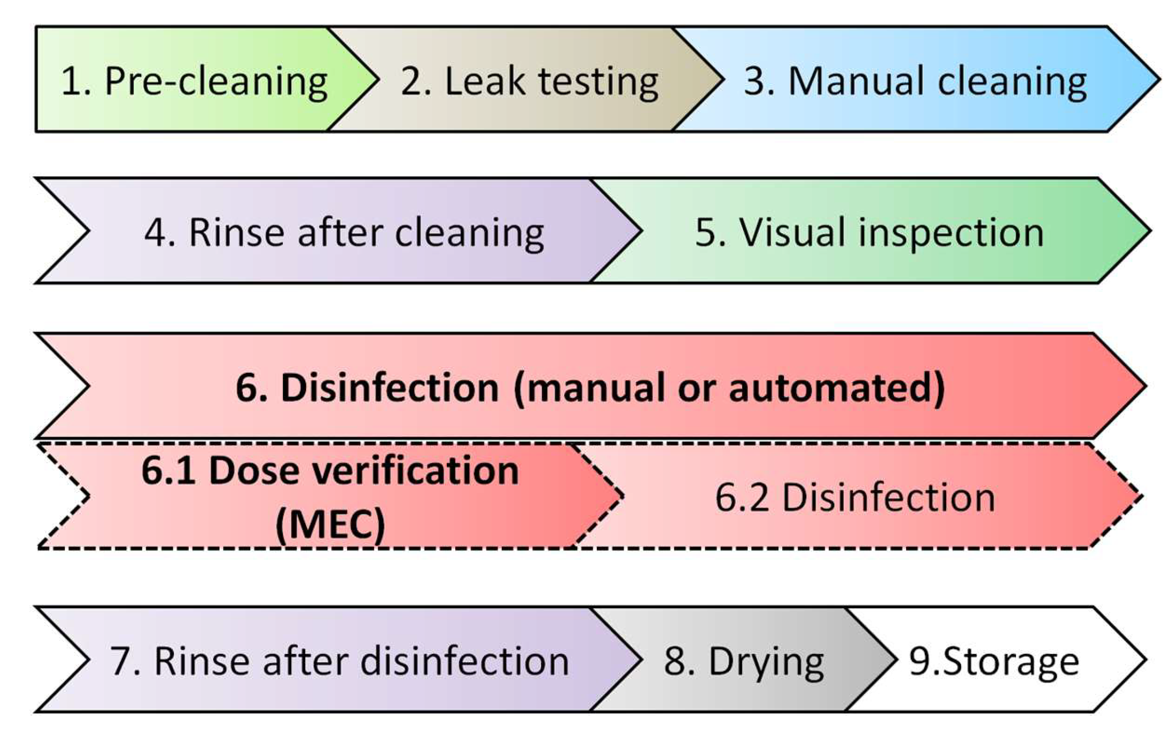 Biosensors 13 00485 g010
