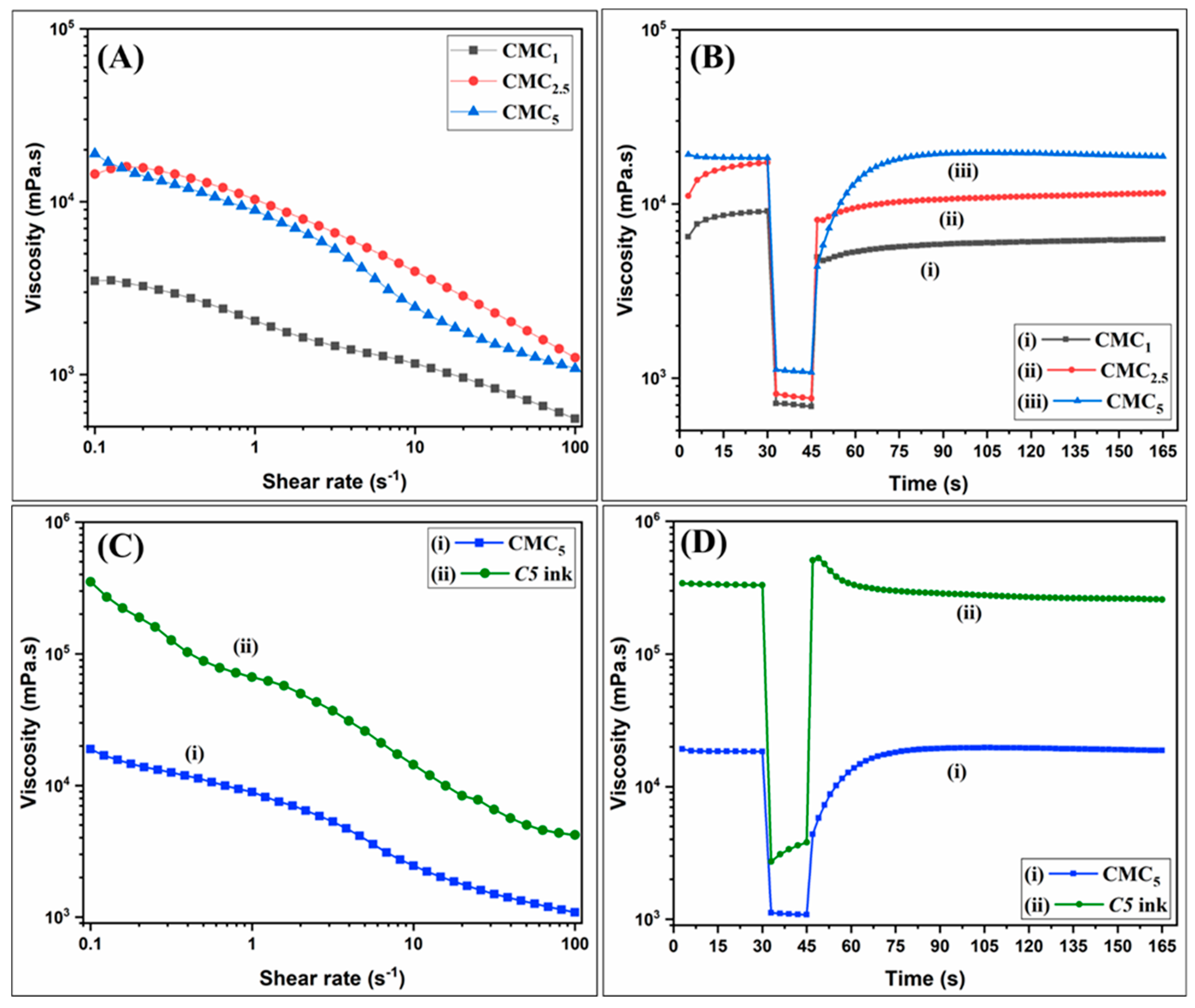 Biosensors 13 00486 g001