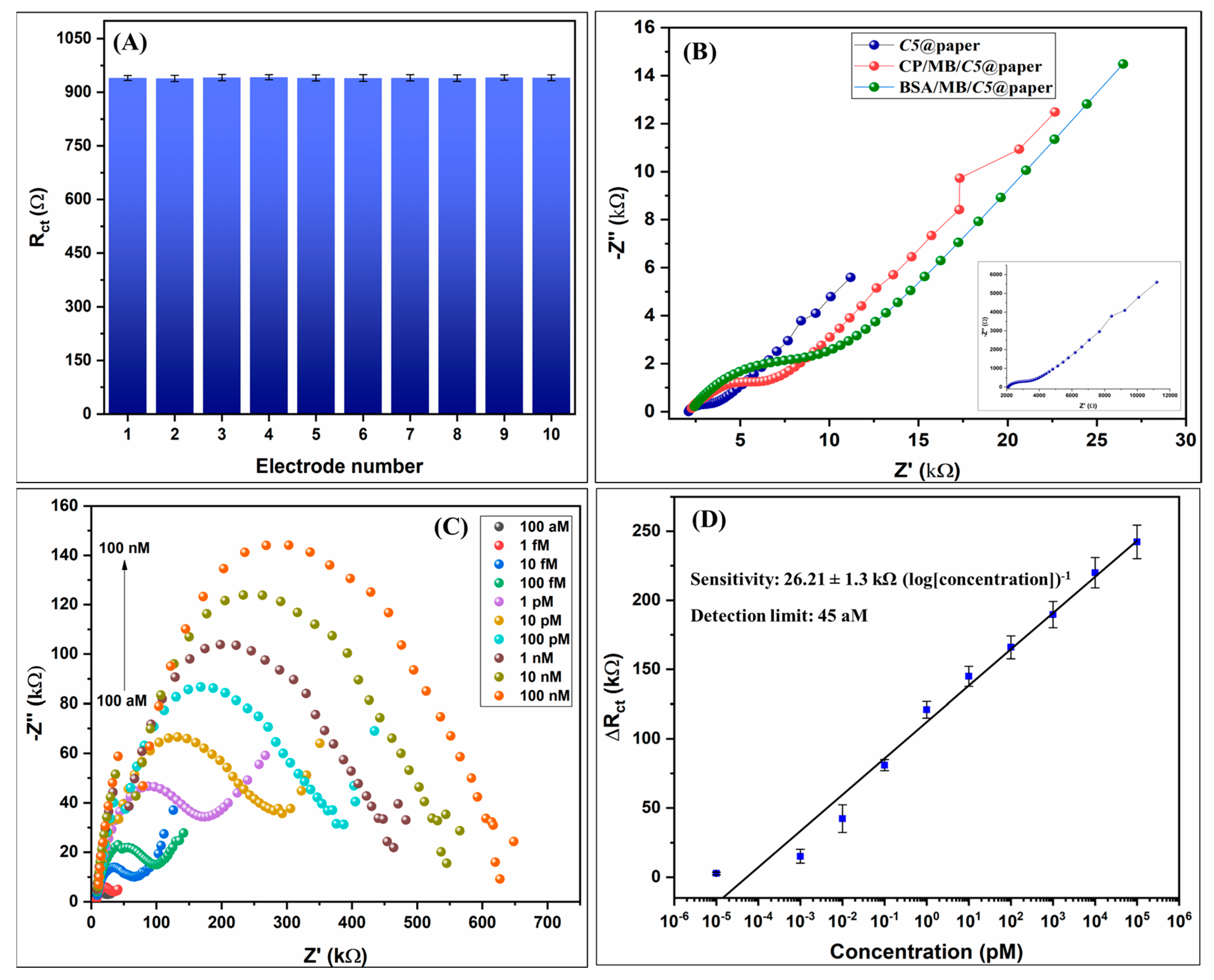 Biosensors 13 00486 g003