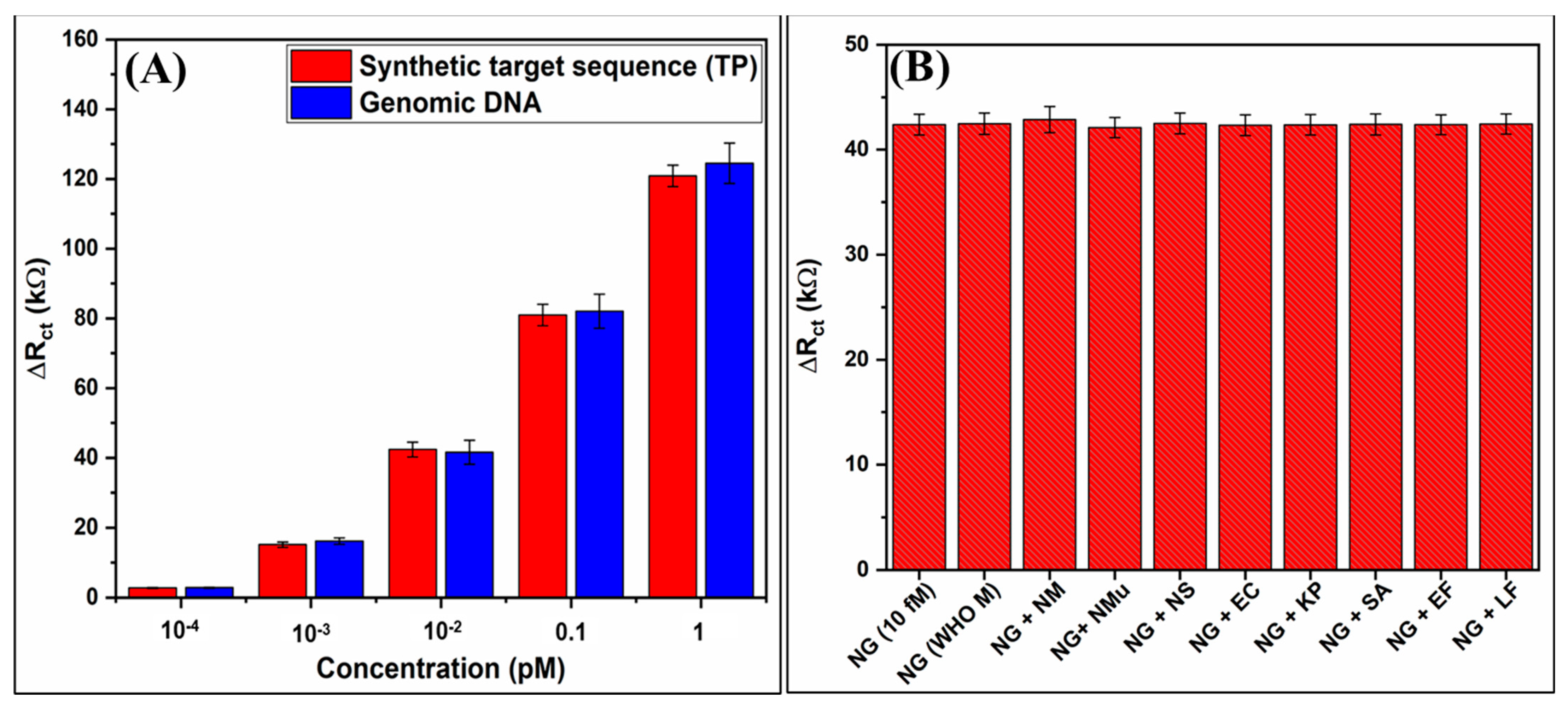 Biosensors 13 00486 g004
