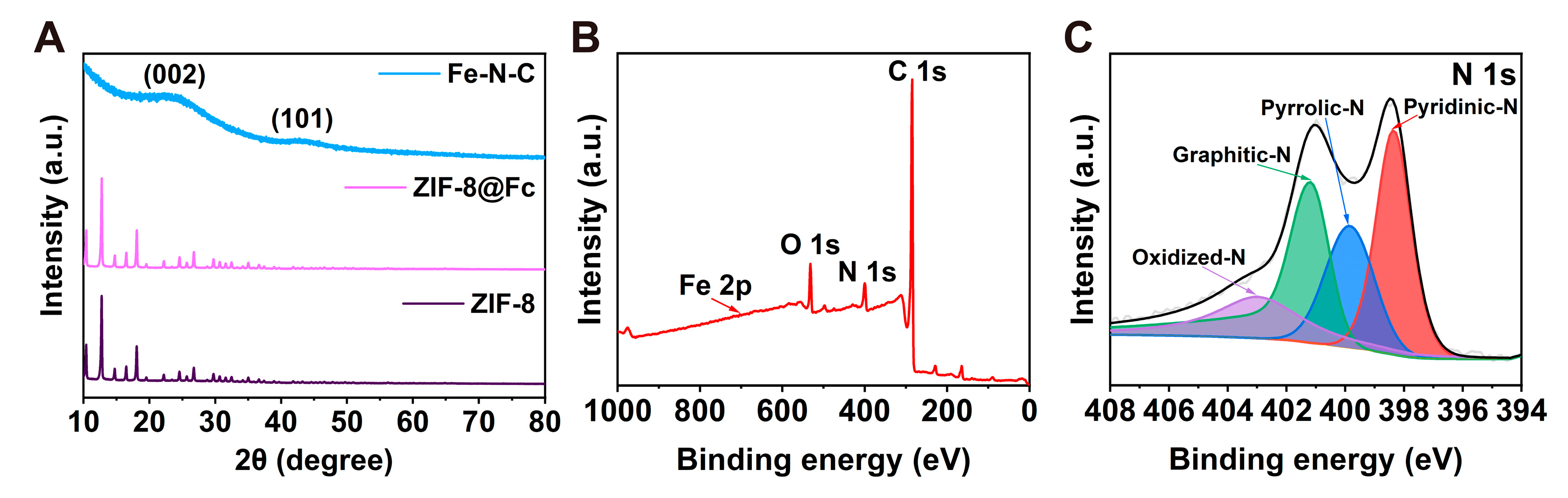 Biosensors 13 00487 g002