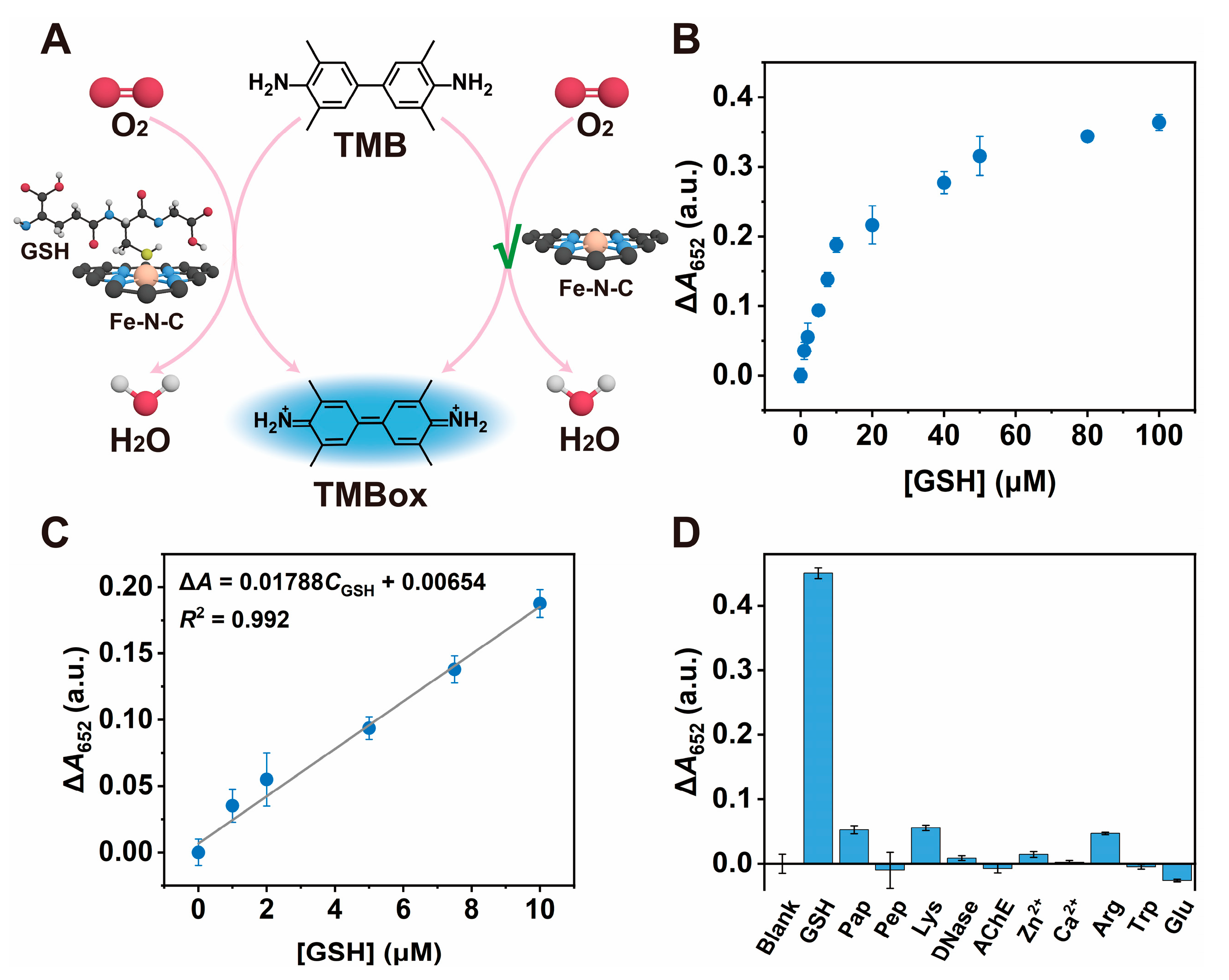 Biosensors 13 00487 g005