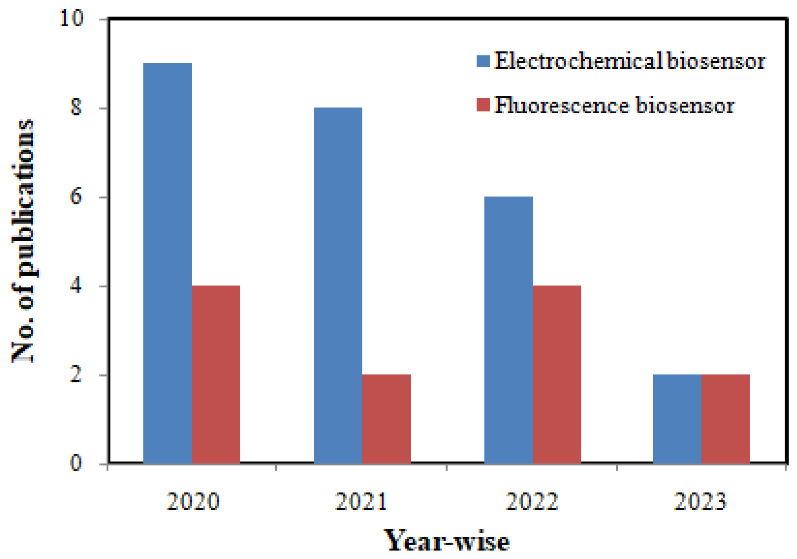 Biosensors 13 00488 g001