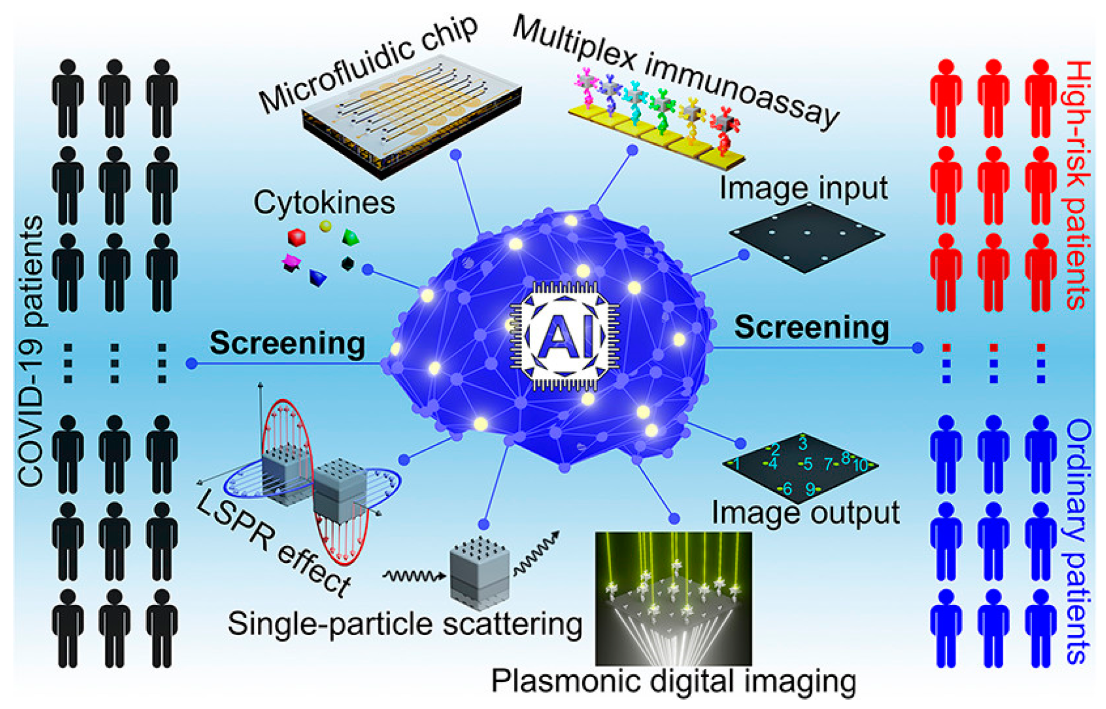 Biosensors 13 00490 g005