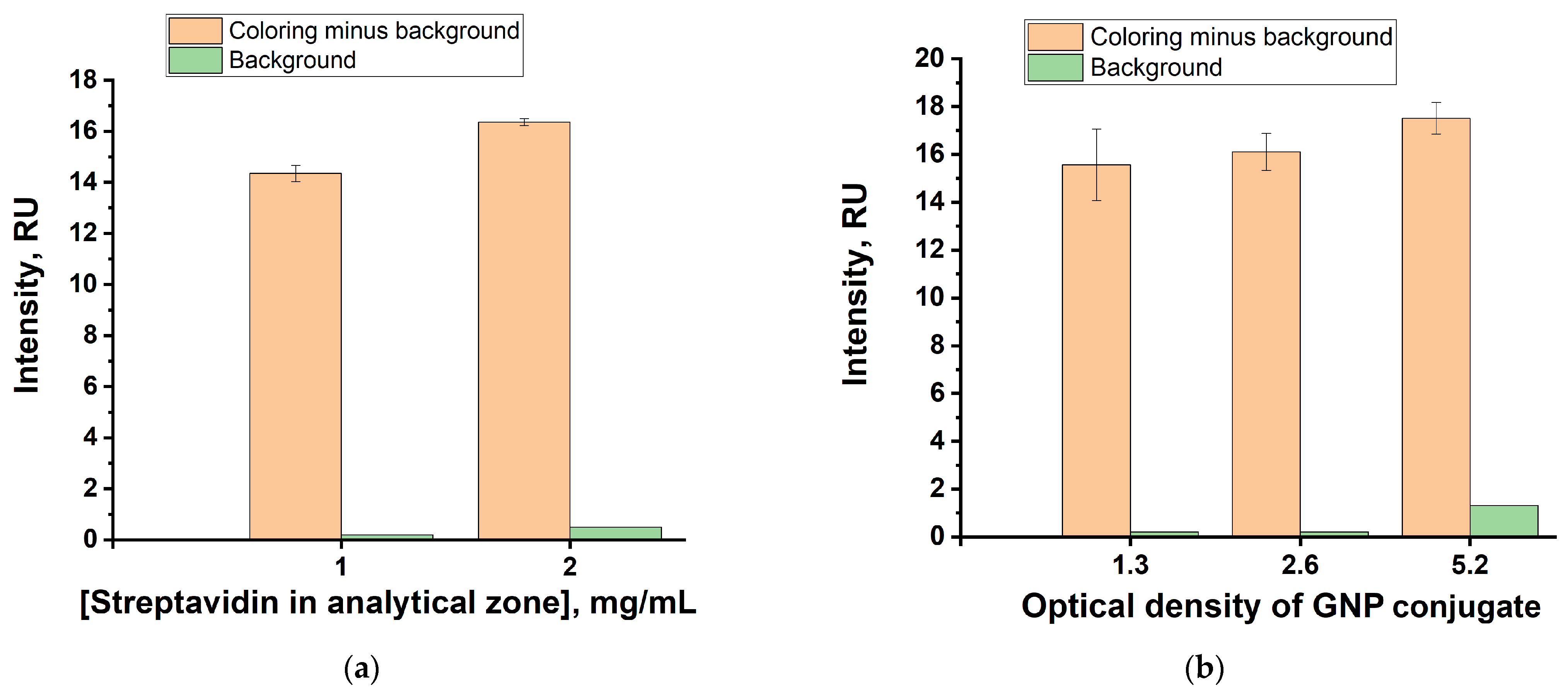 Biosensors 13 00498 g002