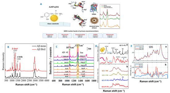 Biosensors 13 00499 g004