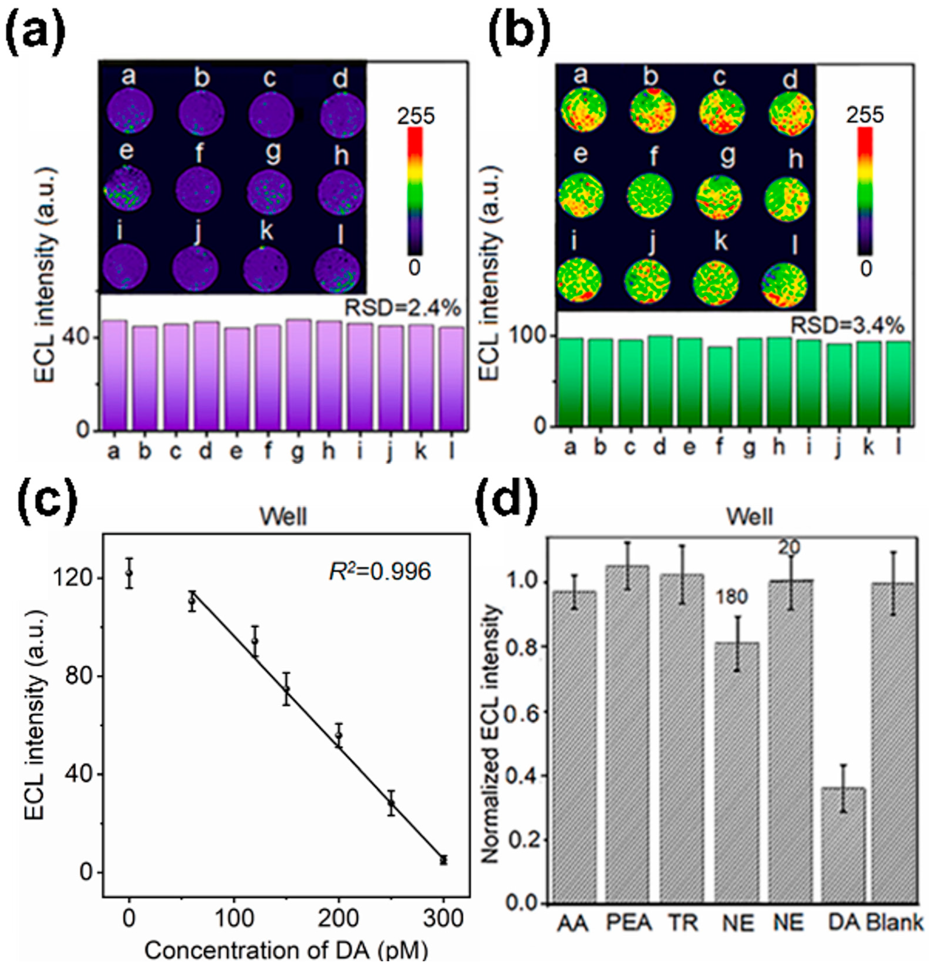 Biosensors 13 00501 g003