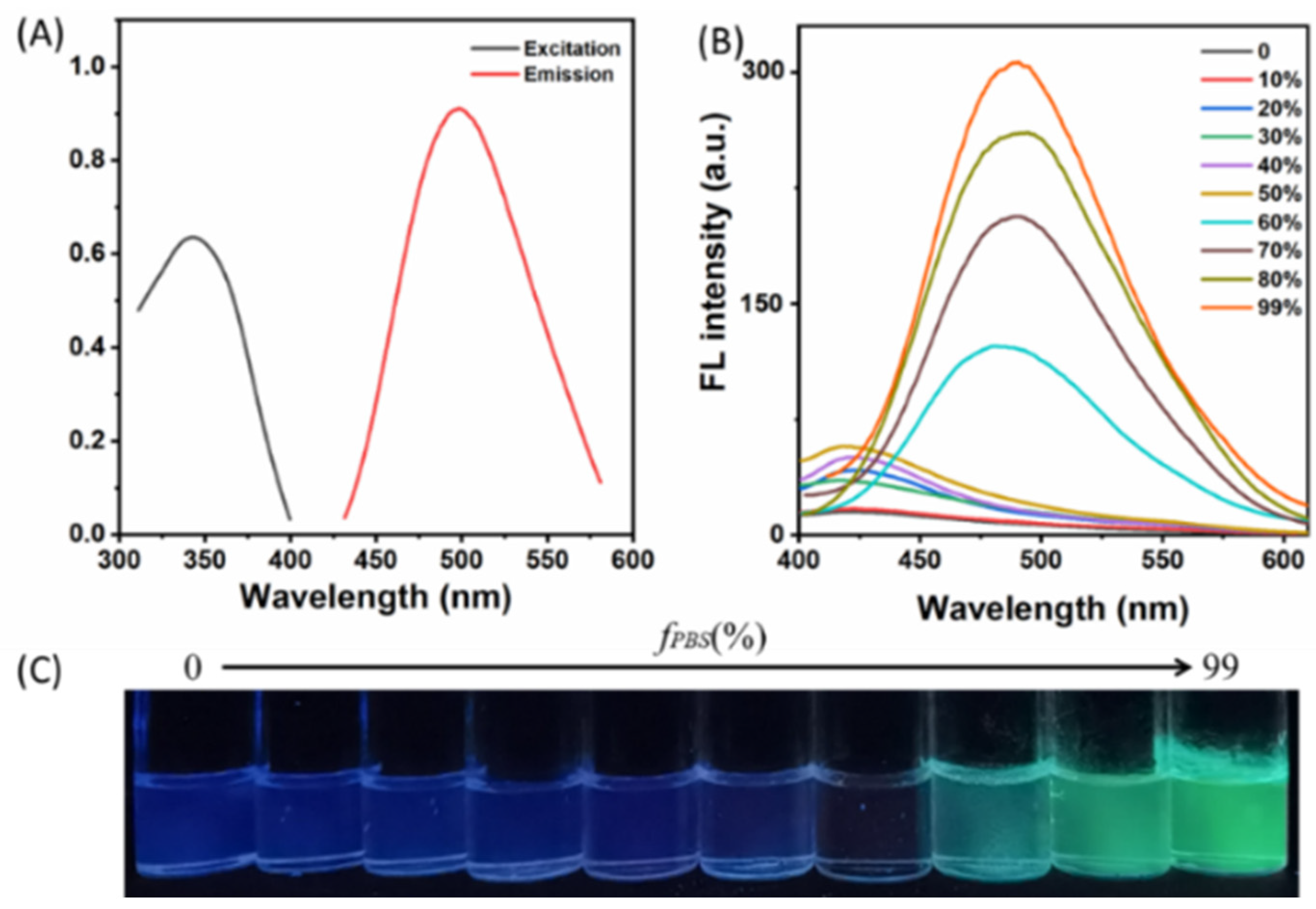 Biosensors 13 00504 g001 Biosensors 13 00504 g001