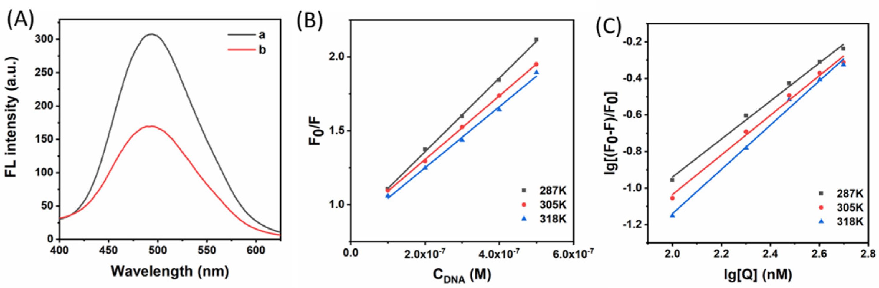 Biosensors 13 00504 g002 Biosensors 13 00504 g002