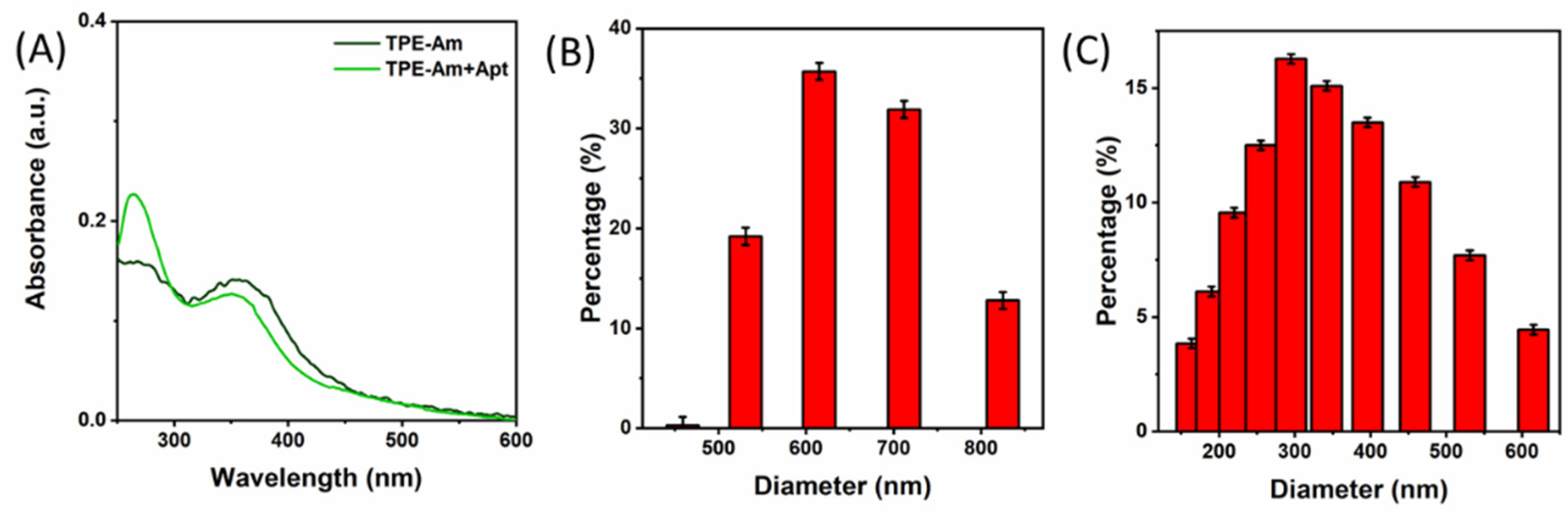 Biosensors 13 00504 g003 Biosensors 13 00504 g003
