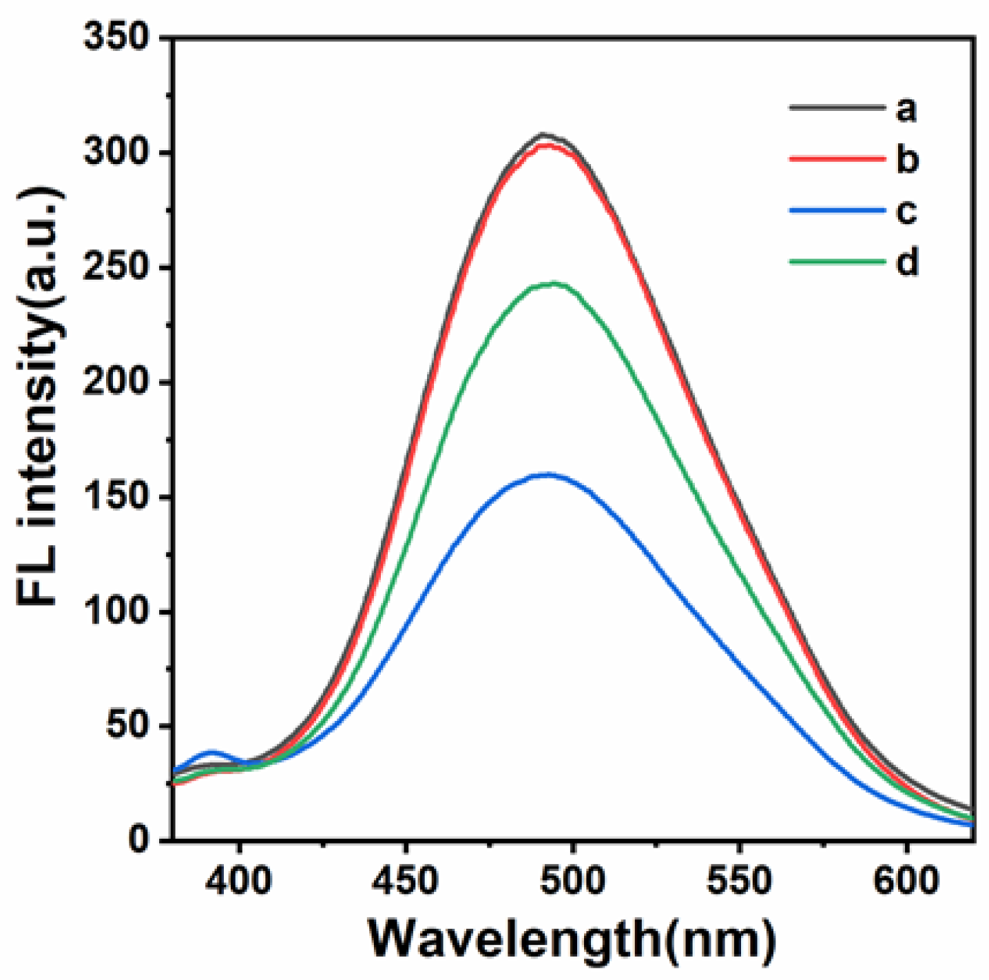 Biosensors 13 00504 g004 Biosensors 13 00504 g004