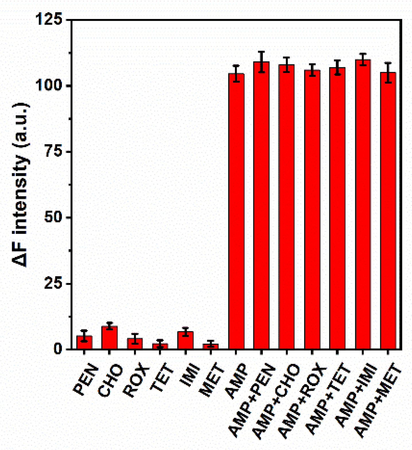 Biosensors 13 00504 g006 Biosensors 13 00504 g006