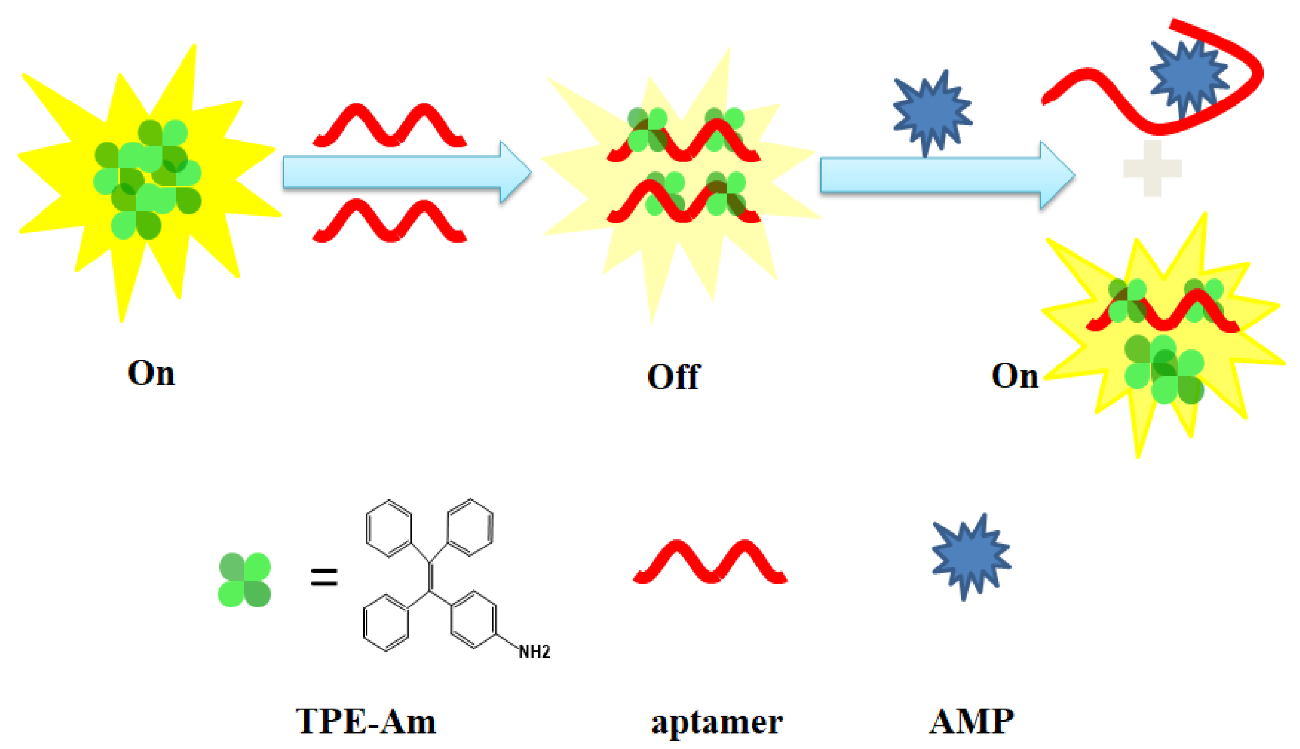 Biosensors 13 00504 sch001 Biosensors 13 00504 sch001