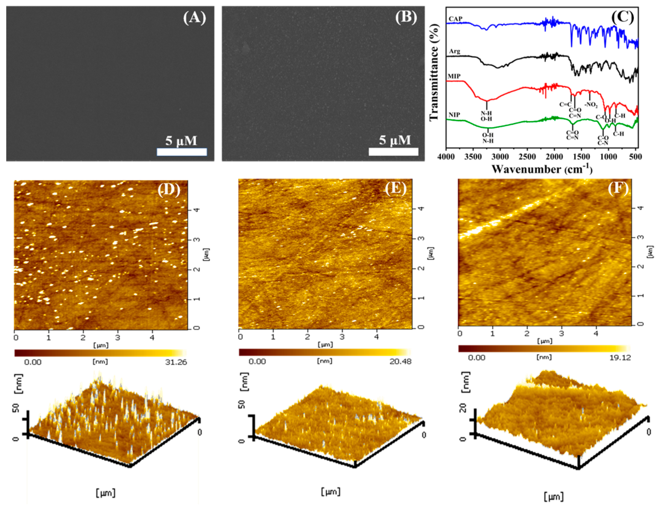 Biosensors 13 00505 g003