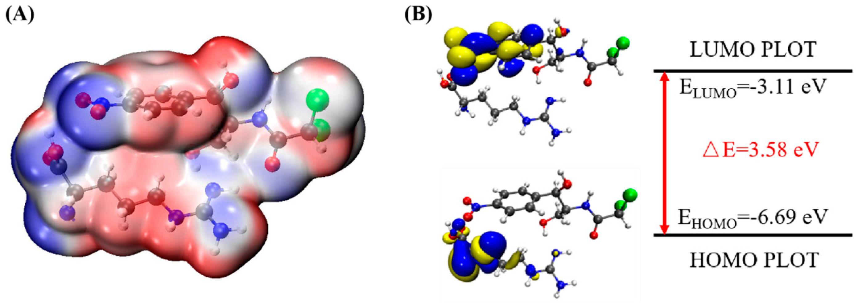 Biosensors 13 00505 g004