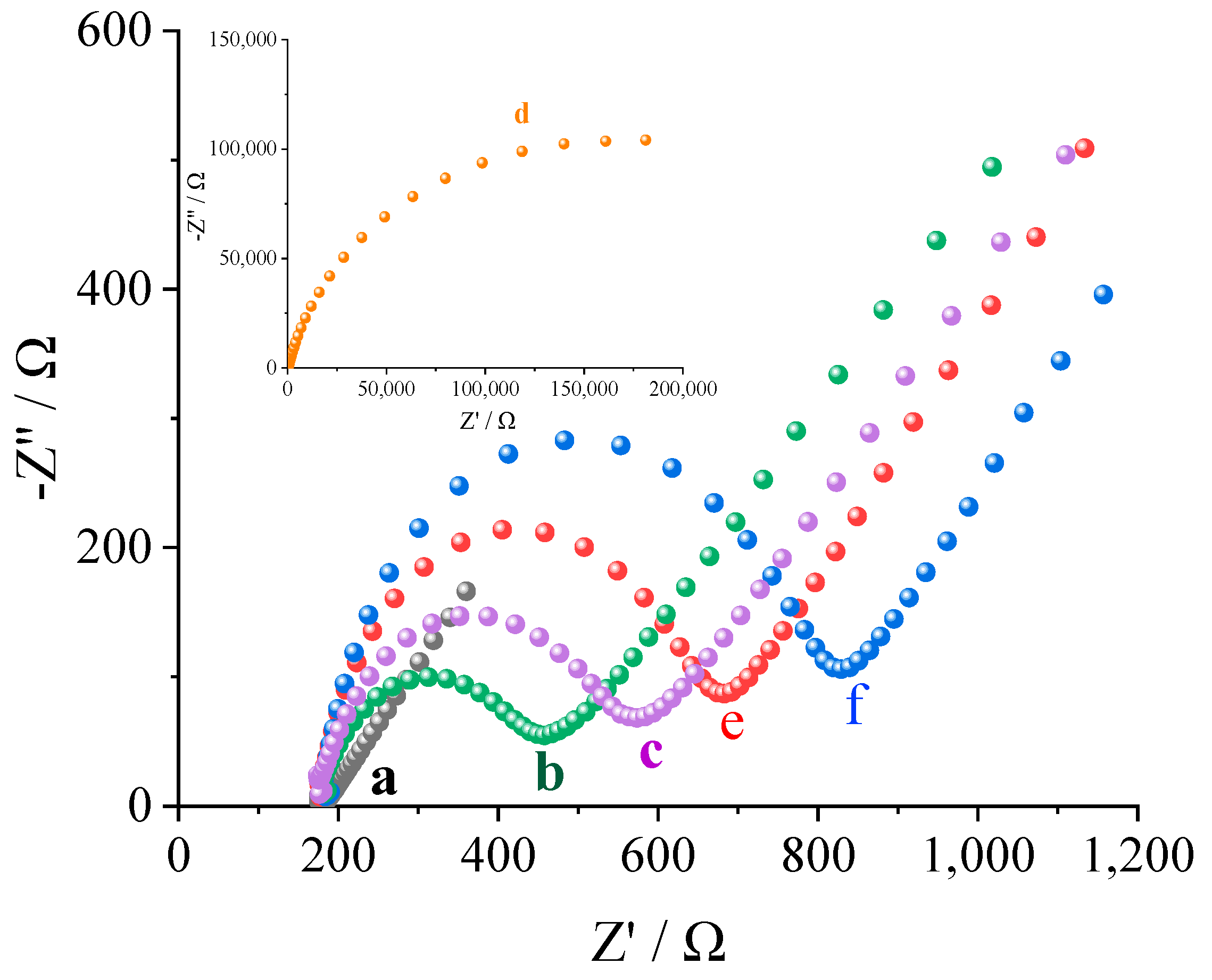 Biosensors 13 00509 g003