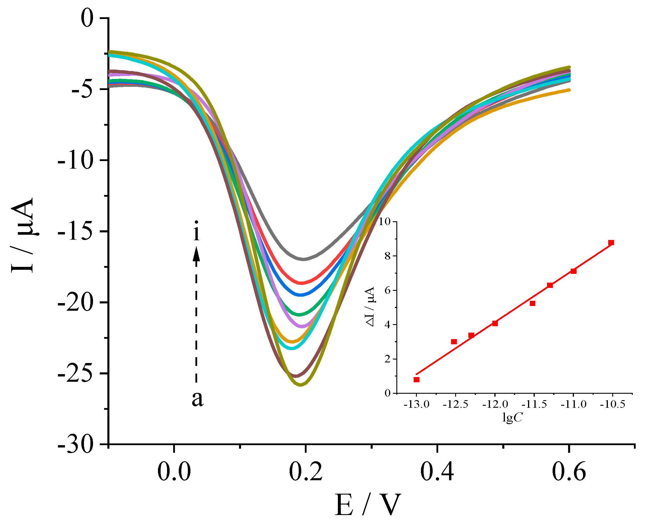 Biosensors 13 00509 g005
