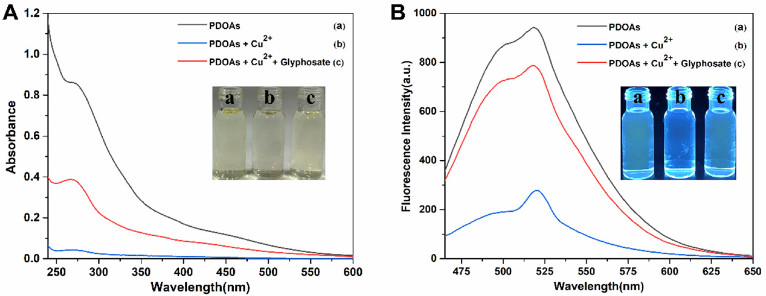 Biosensors 13 00510 g002 Biosensors 13 00510 g002