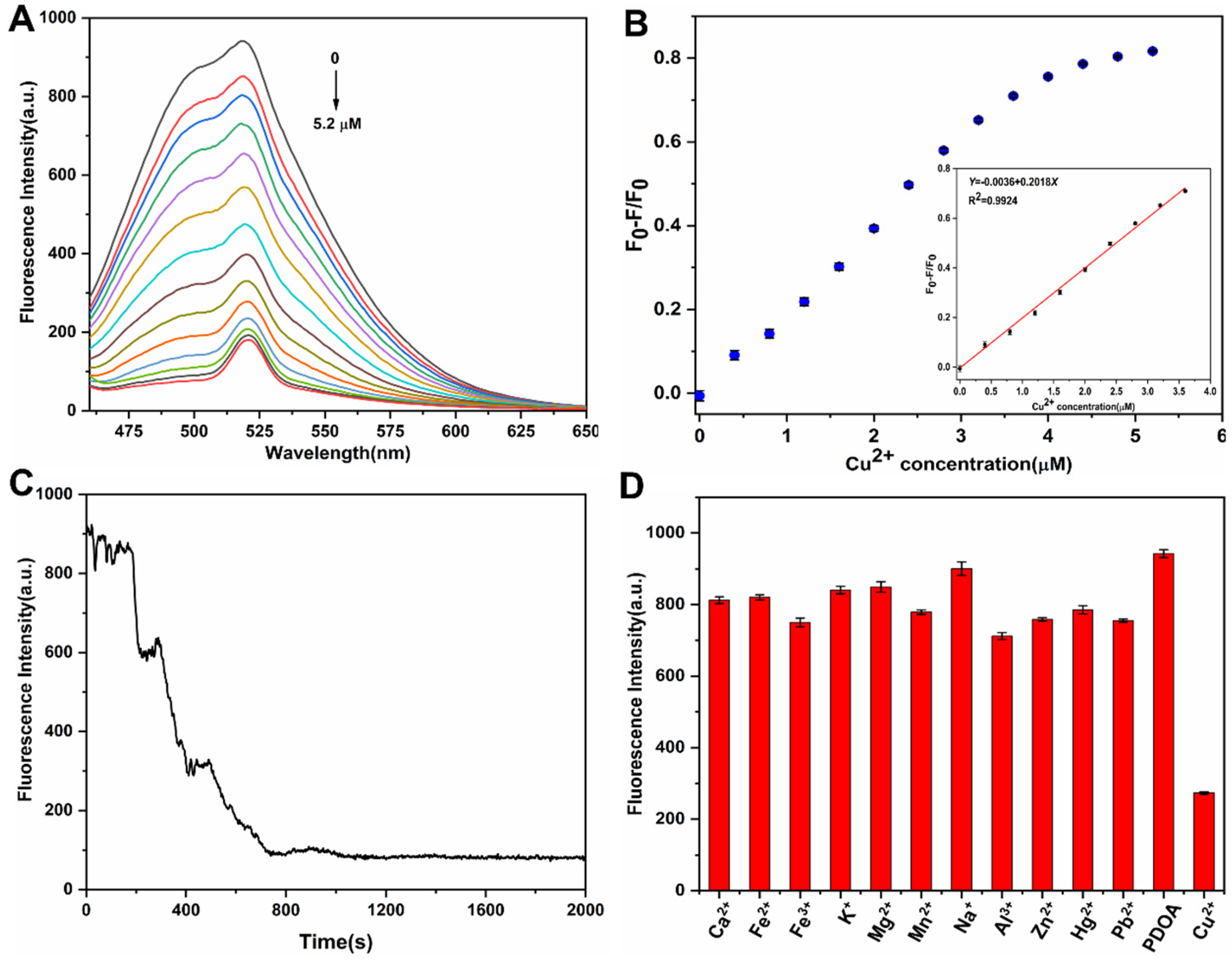 Biosensors 13 00510 g003 Biosensors 13 00510 g003