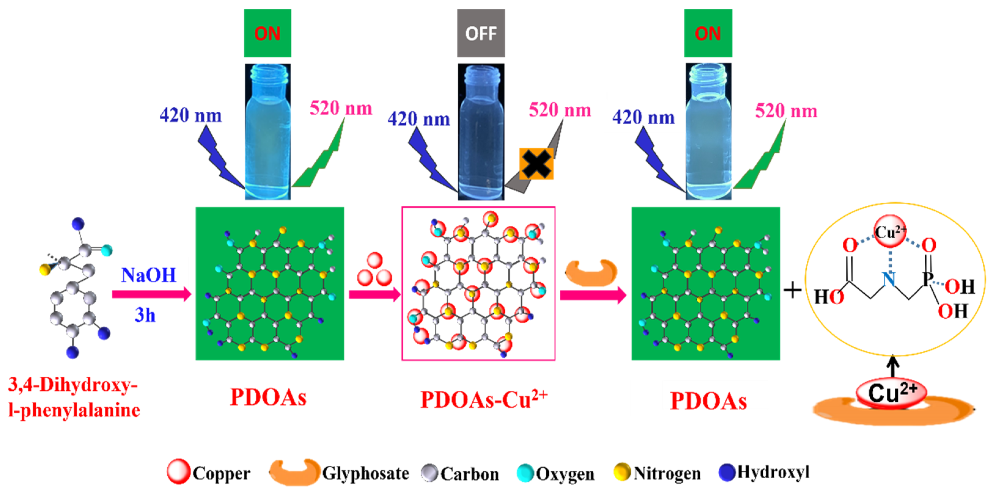 Biosensors 13 00510 sch001 Biosensors 13 00510 sch001