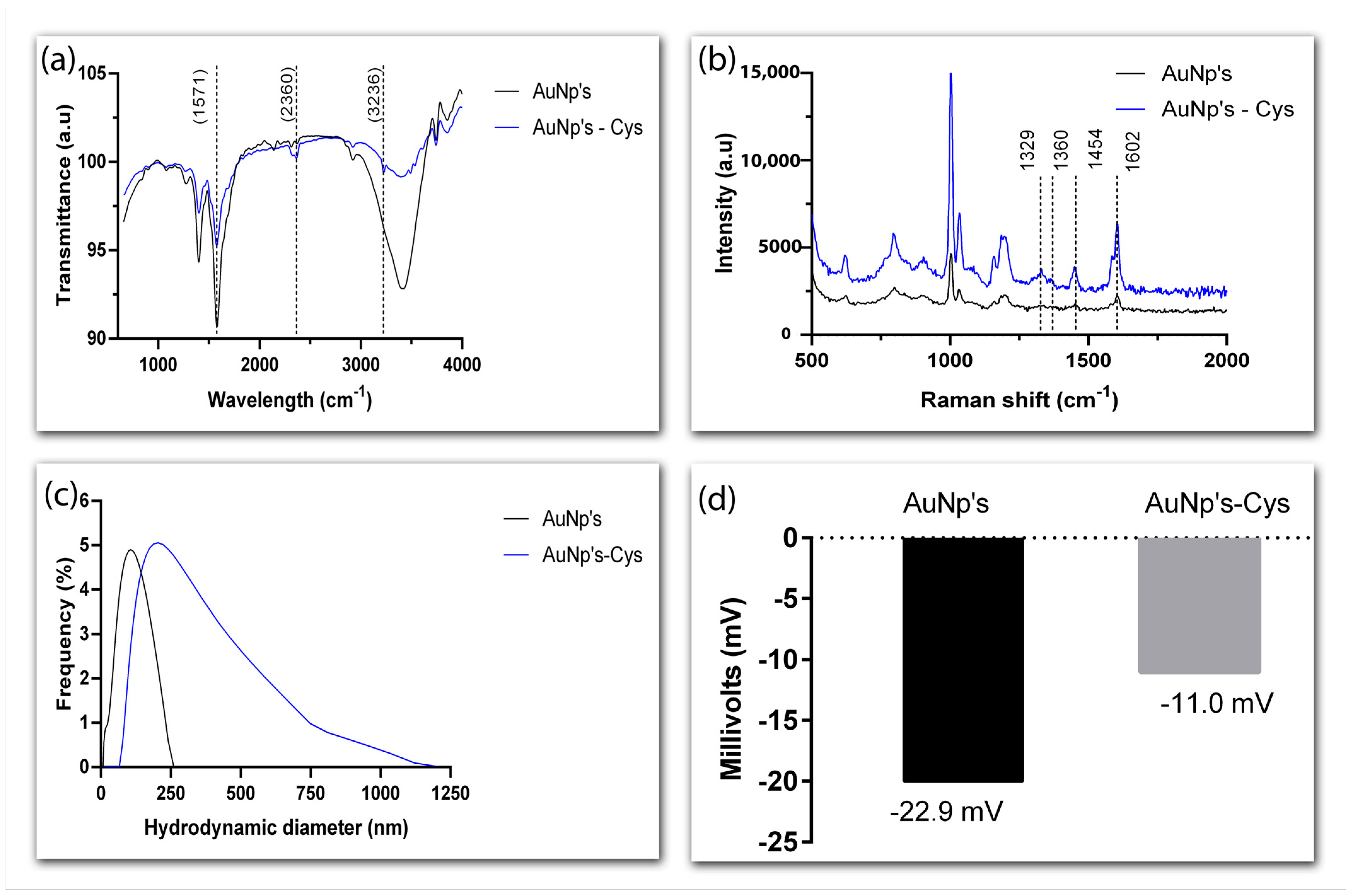 Biosensors 13 00512 g003