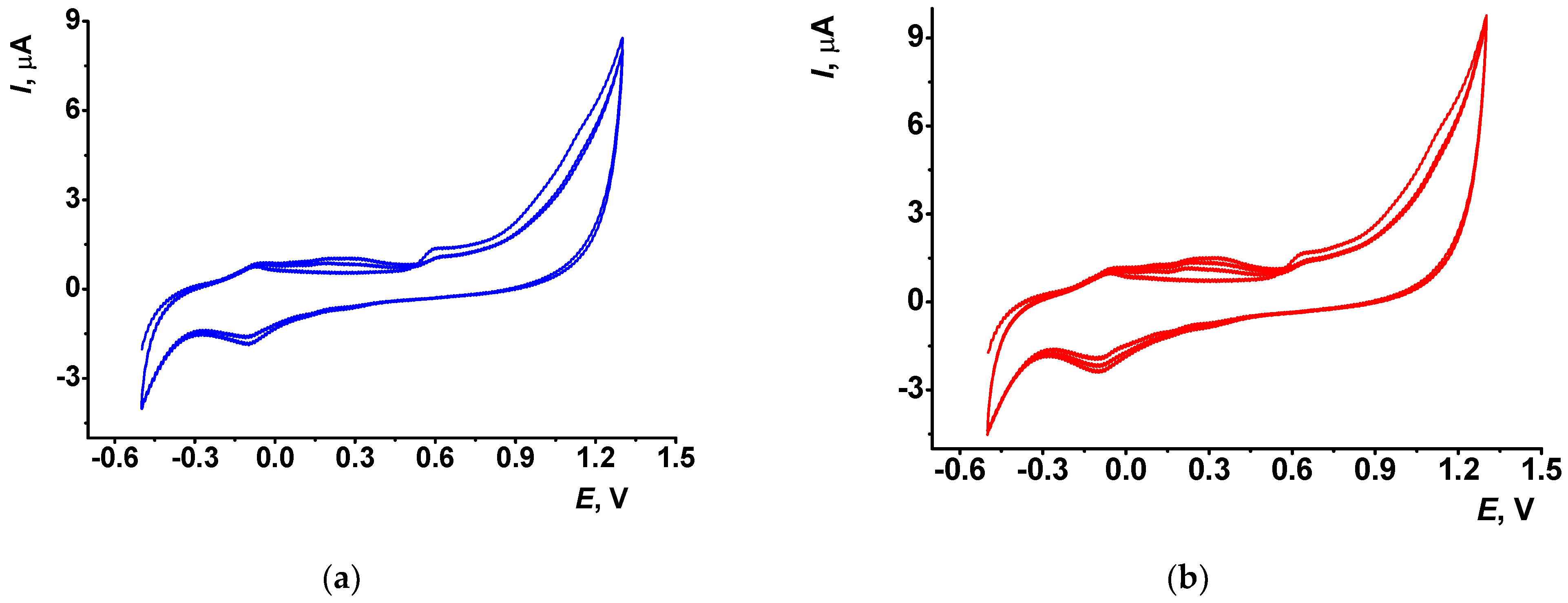 Biosensors 13 00513 g001