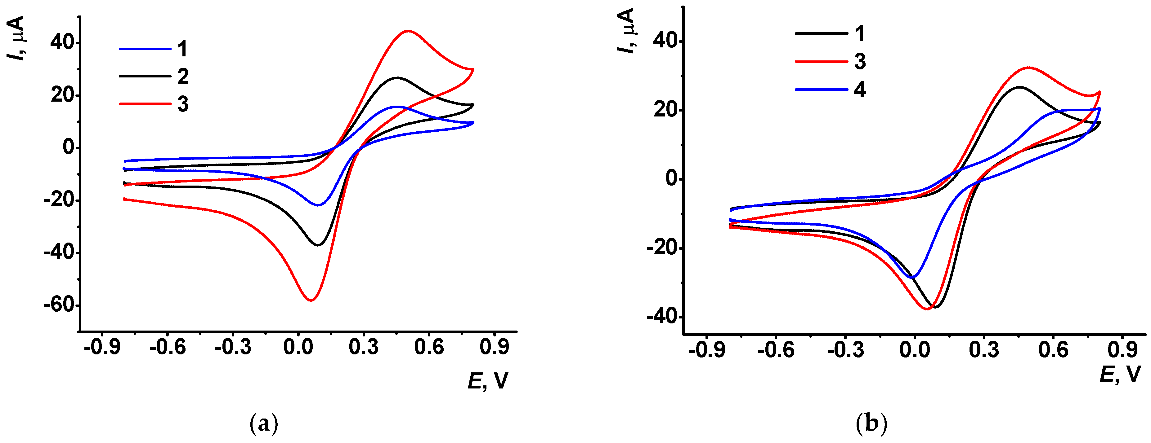 Biosensors 13 00513 g002