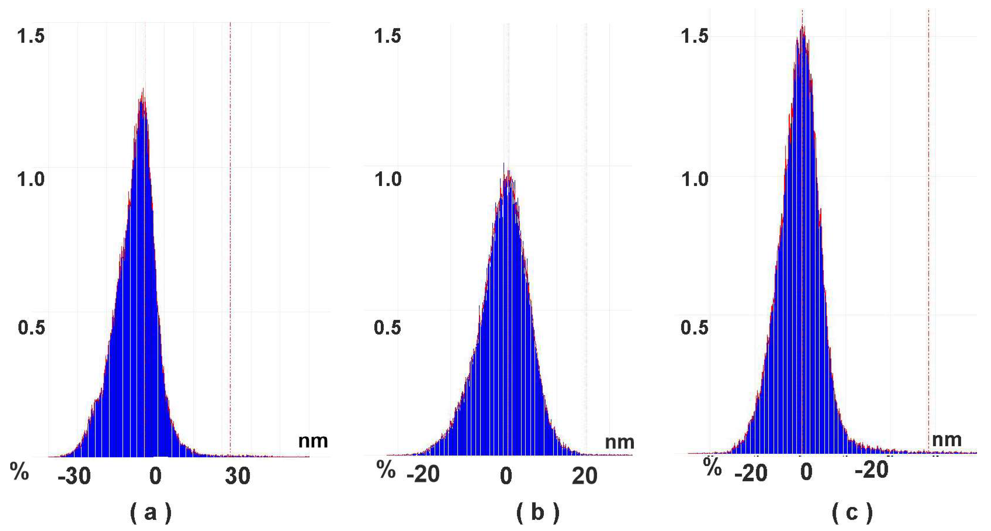 Biosensors 13 00513 g004