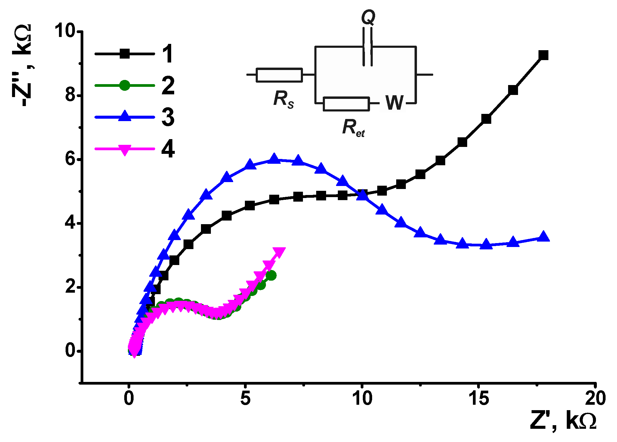 Biosensors 13 00513 g005