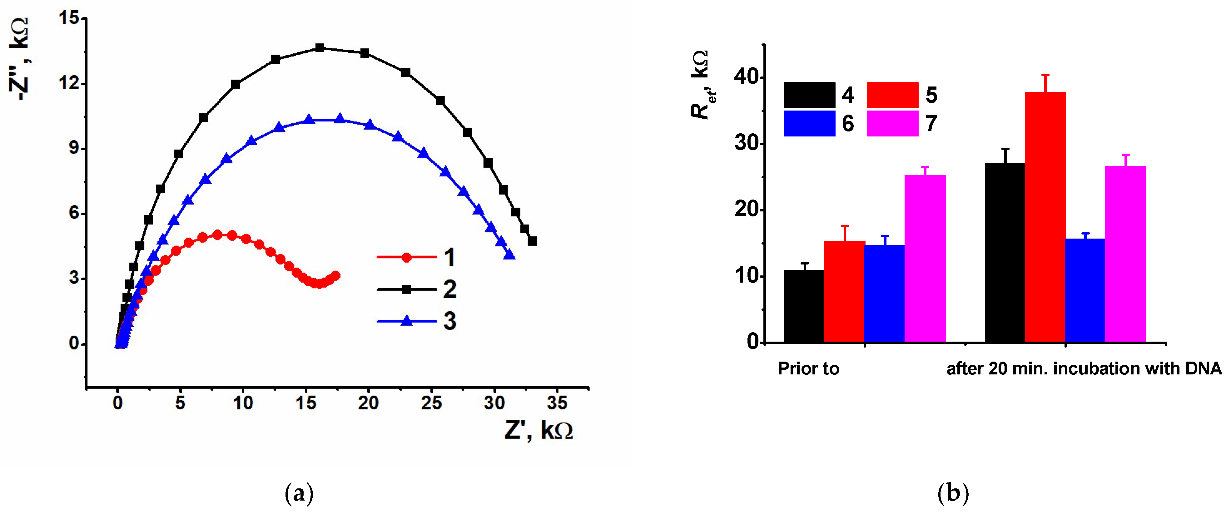 Biosensors 13 00513 g006