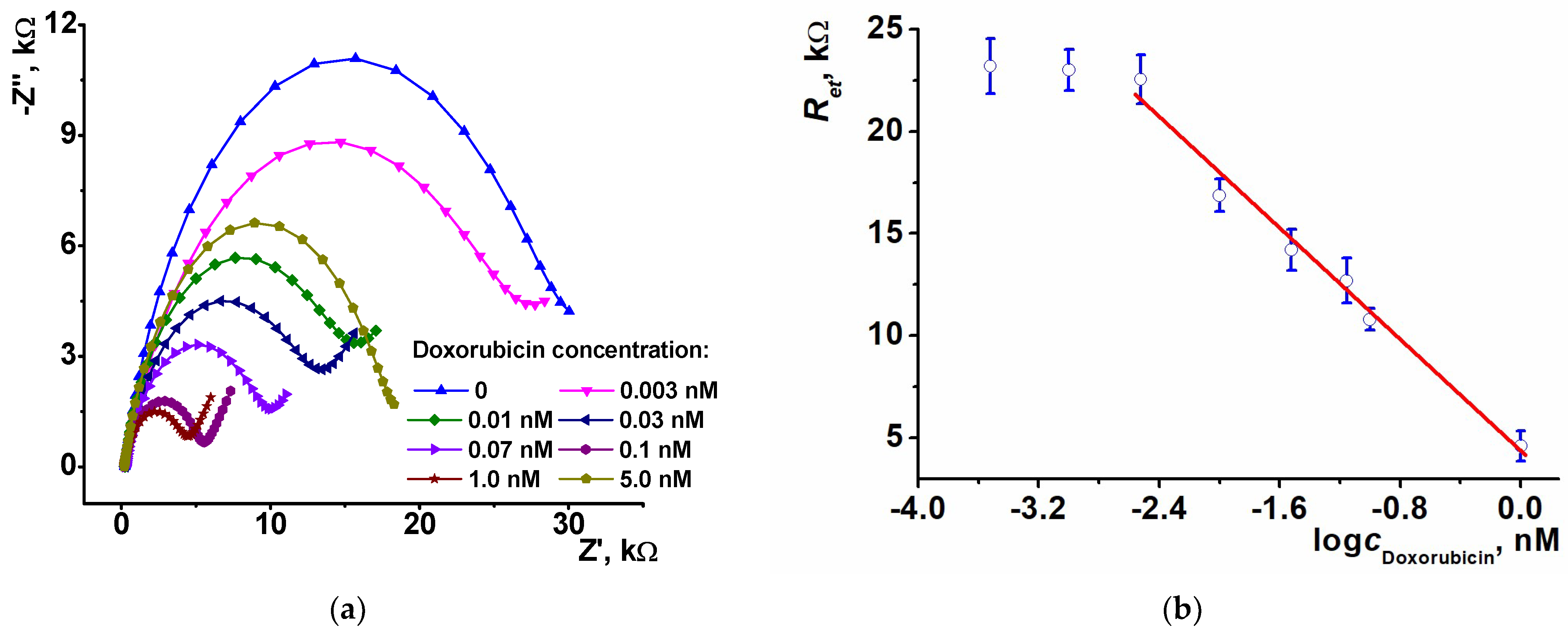 Biosensors 13 00513 g007