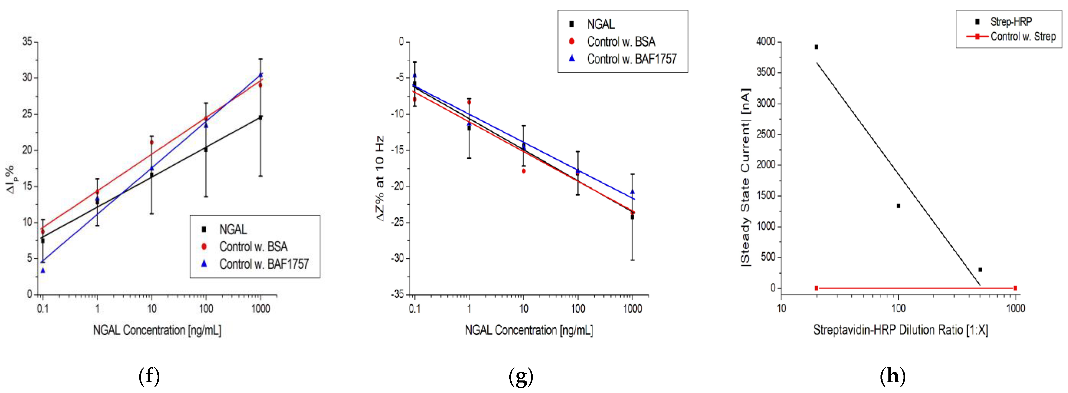 Biosensors 13 00519 g005b