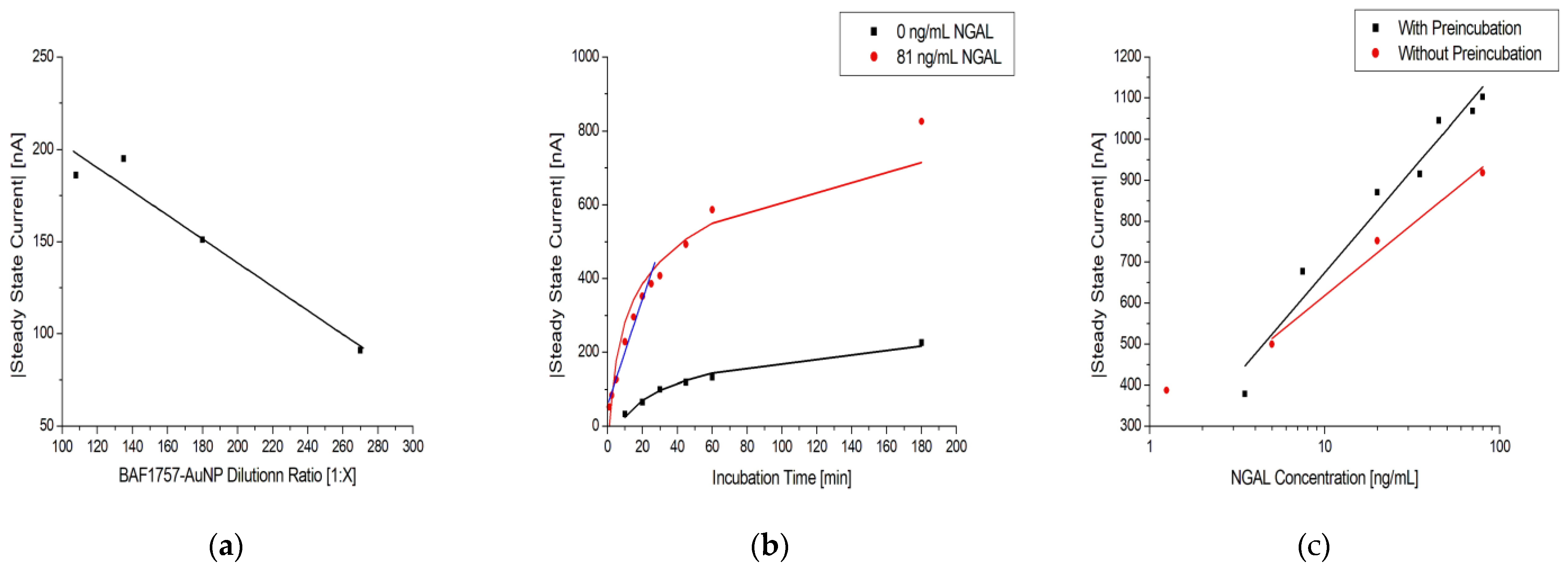 Biosensors 13 00519 g007