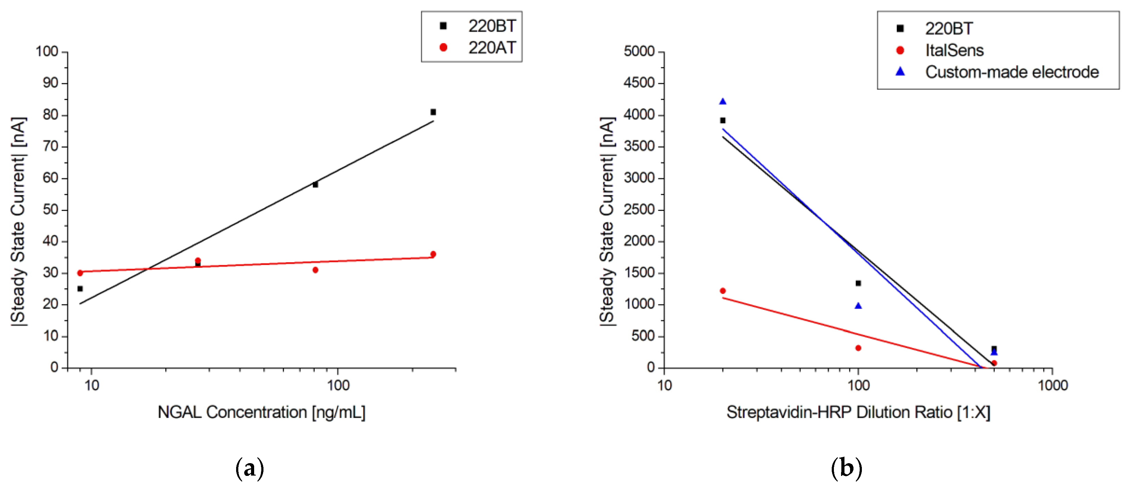 Biosensors 13 00519 g008