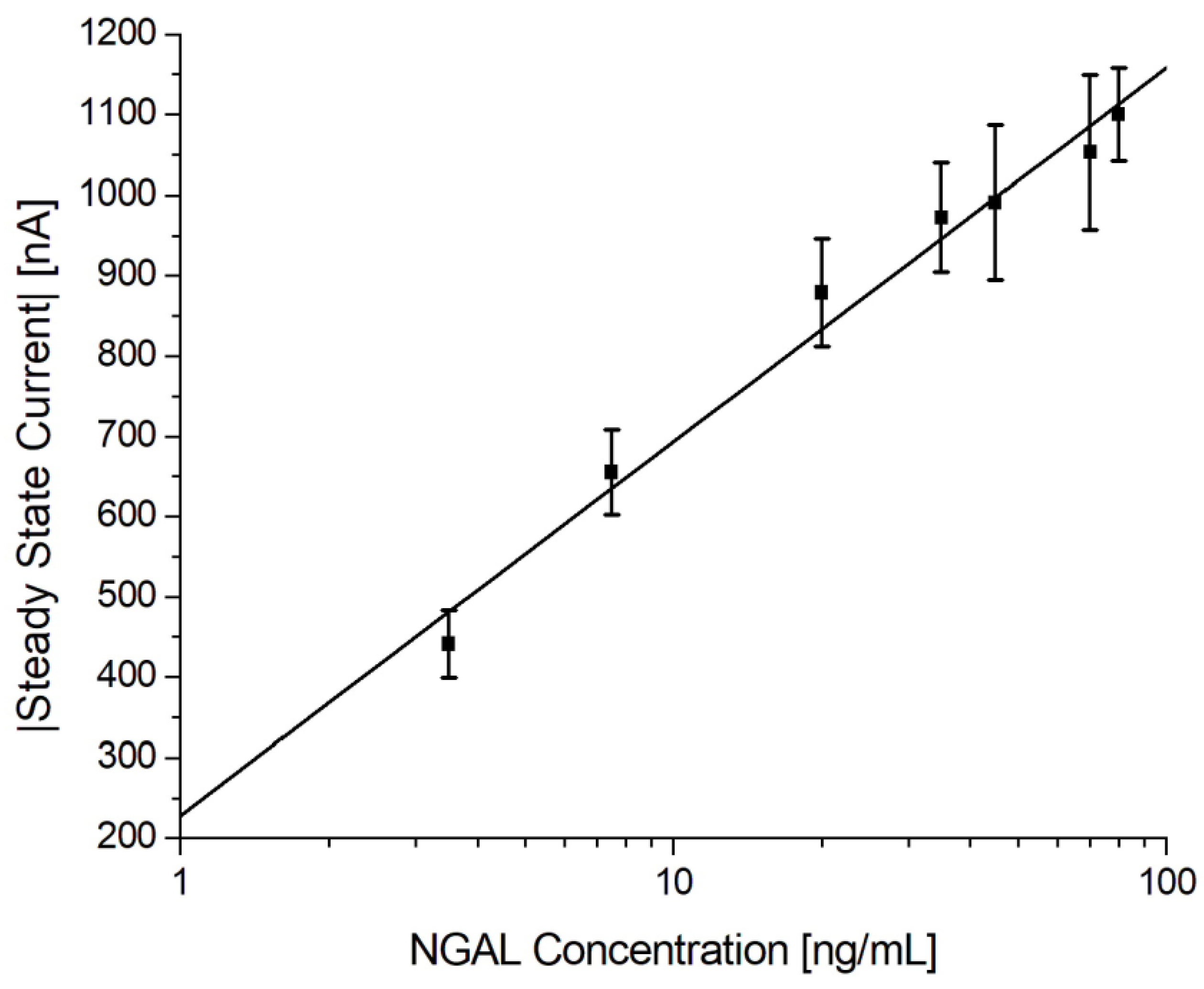 Biosensors 13 00519 g009