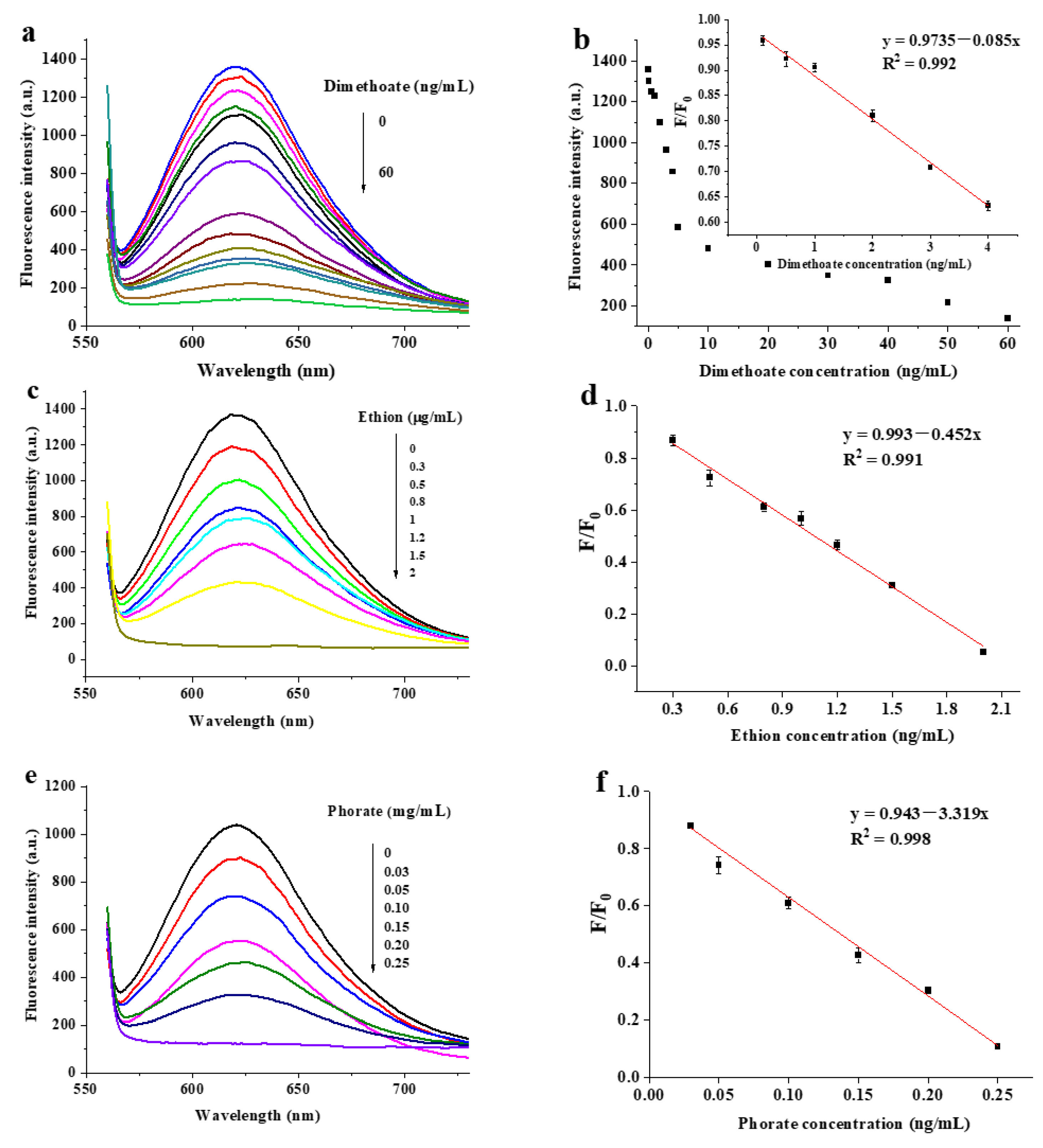 Biosensors 13 00520 g004