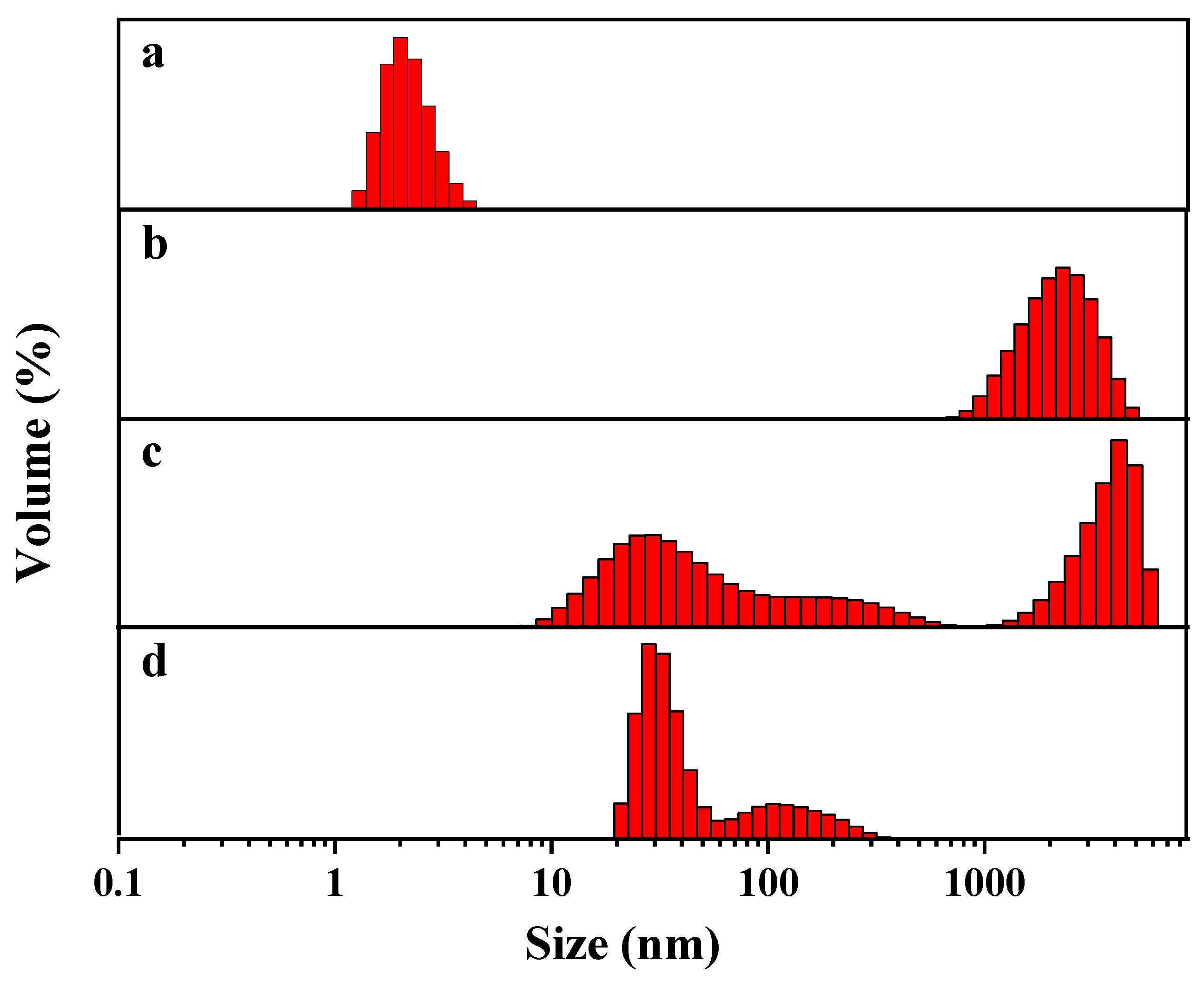 Biosensors 13 00520 g005