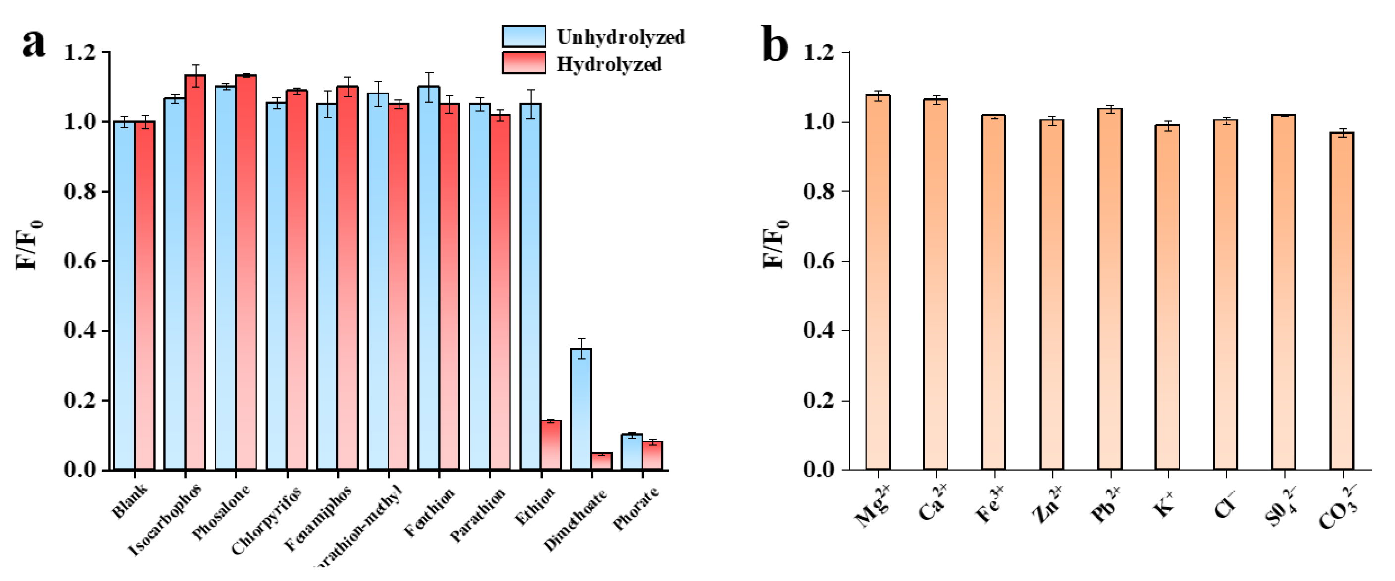 Biosensors 13 00520 g007