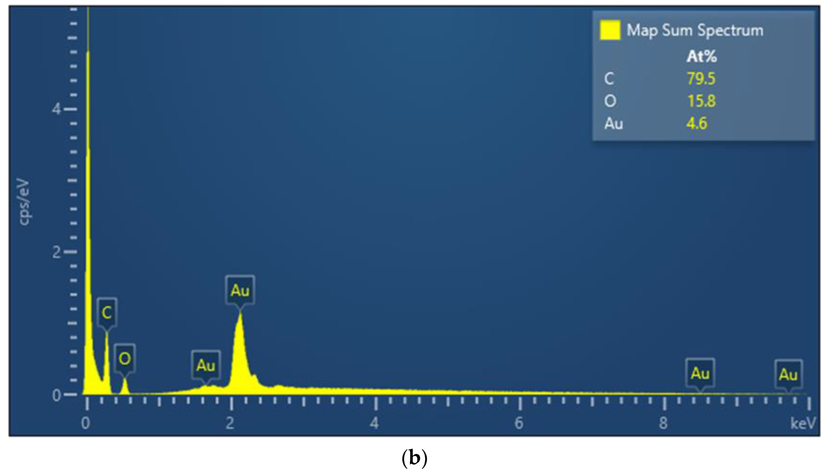Biosensors 13 00522 g005b
