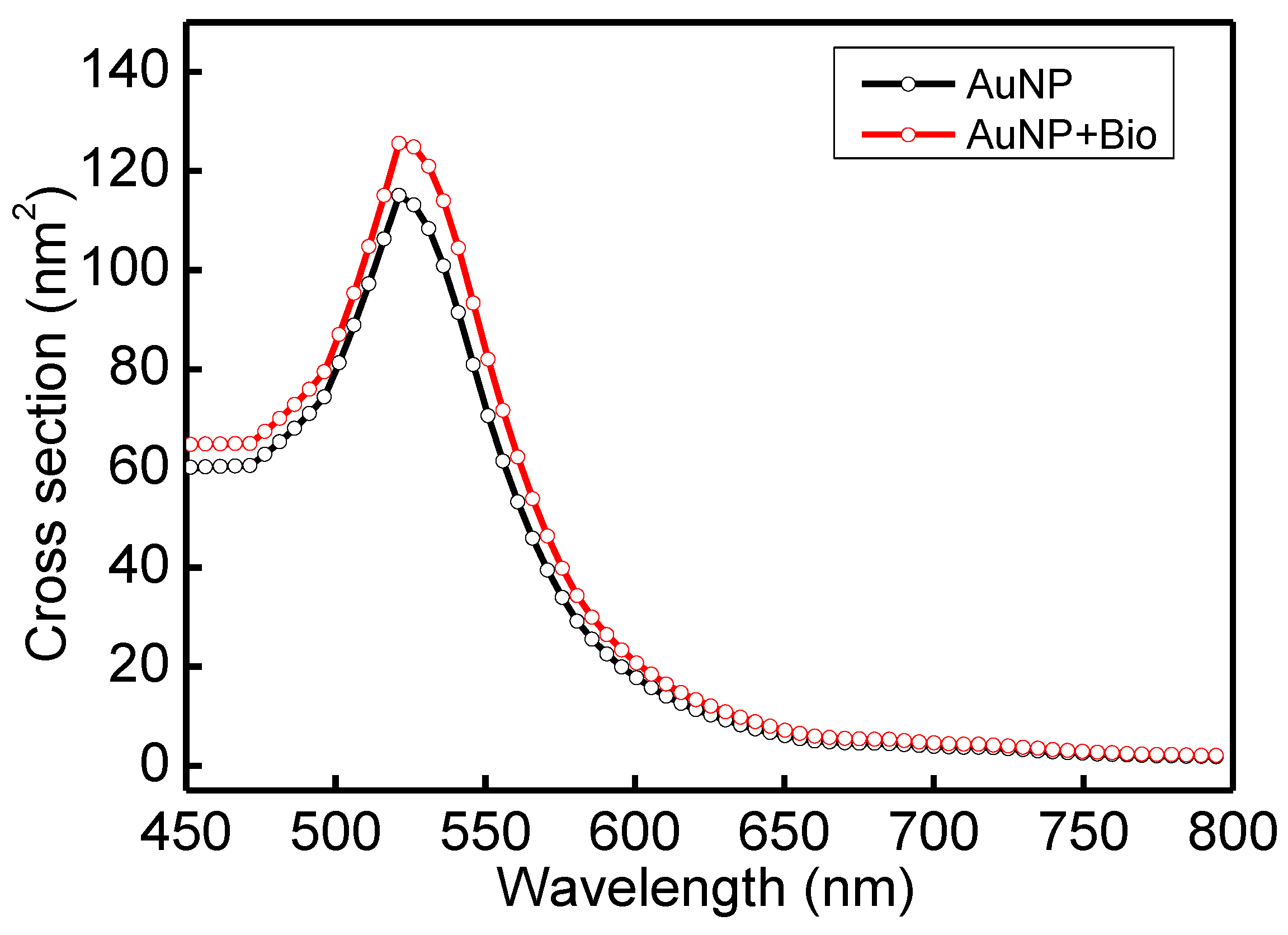 Biosensors 13 00522 g007