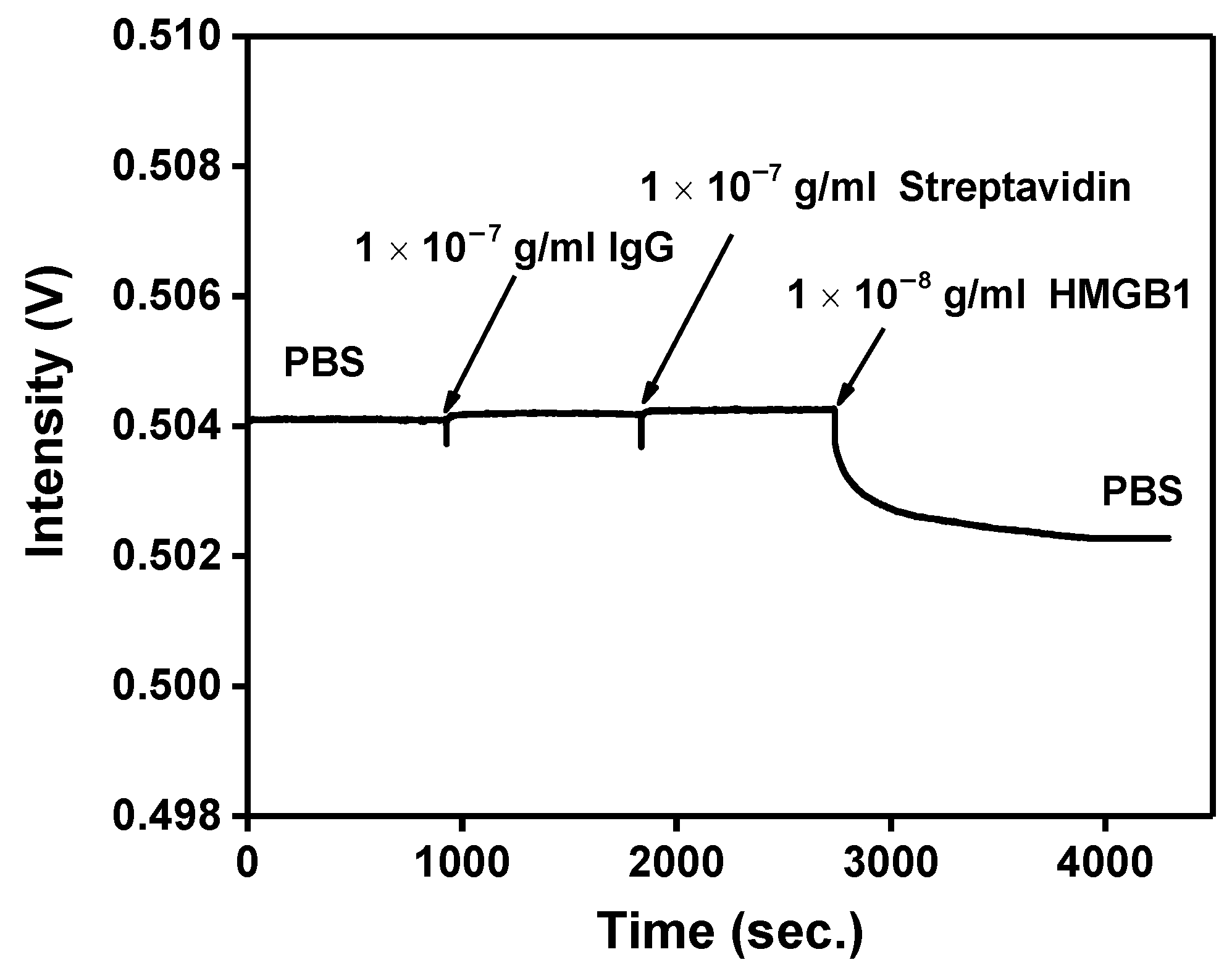 Biosensors 13 00522 g010