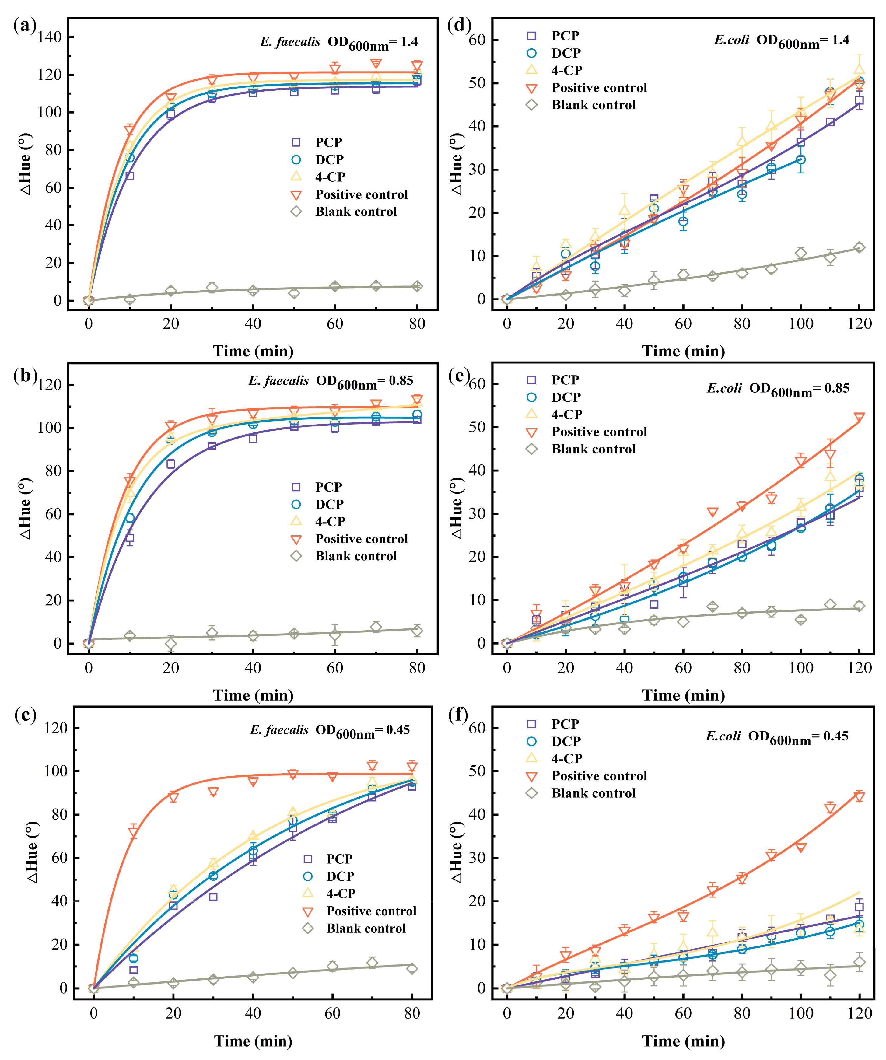 Biosensors 13 00523 g002