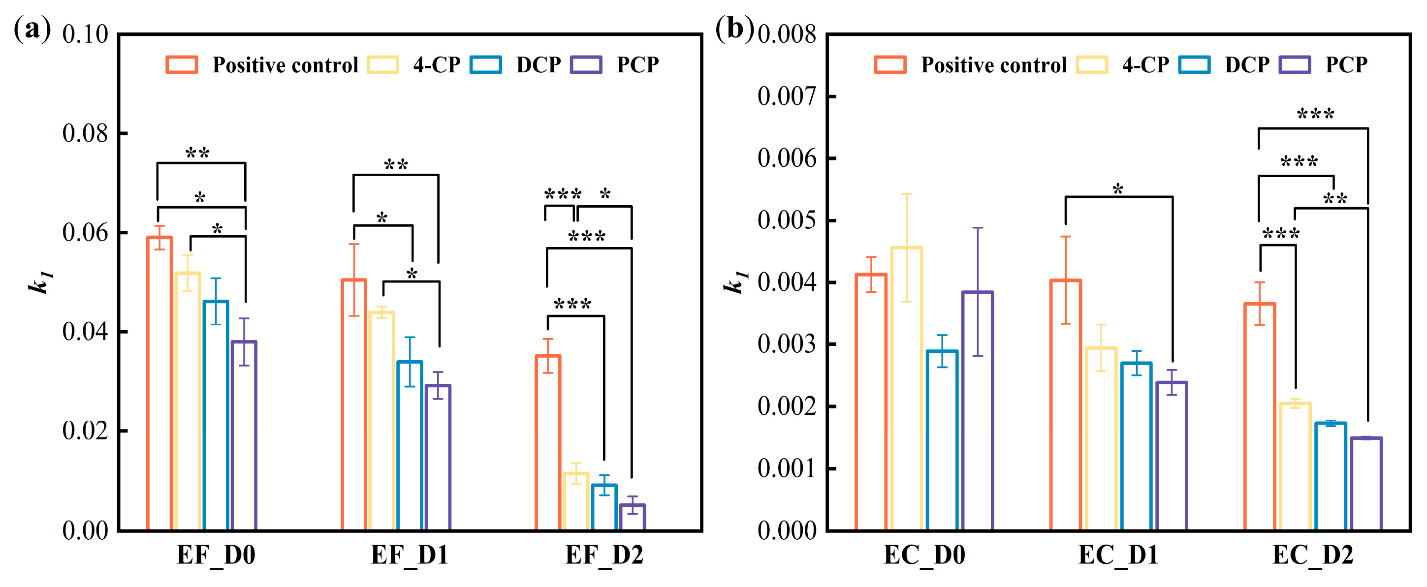 Biosensors 13 00523 g003