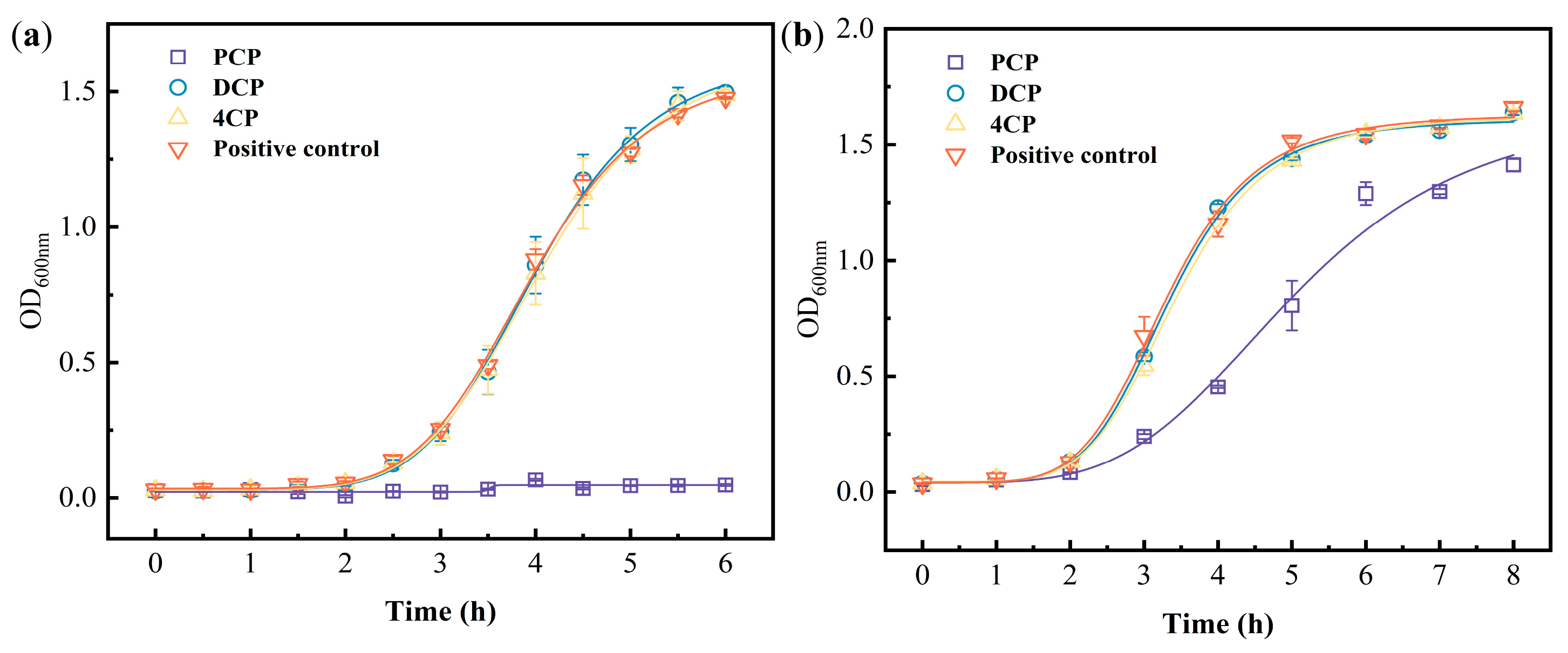 Biosensors 13 00523 g004