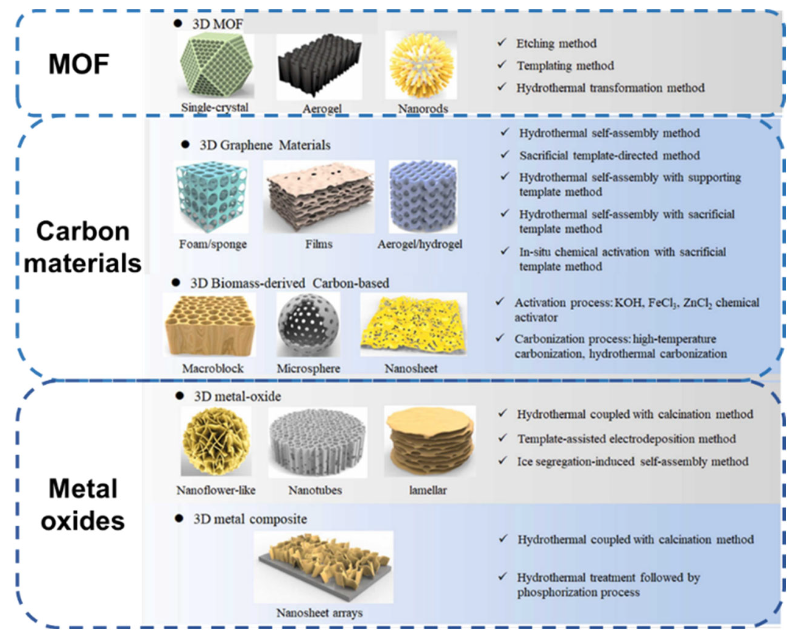 Biosensors 13 00529 g002