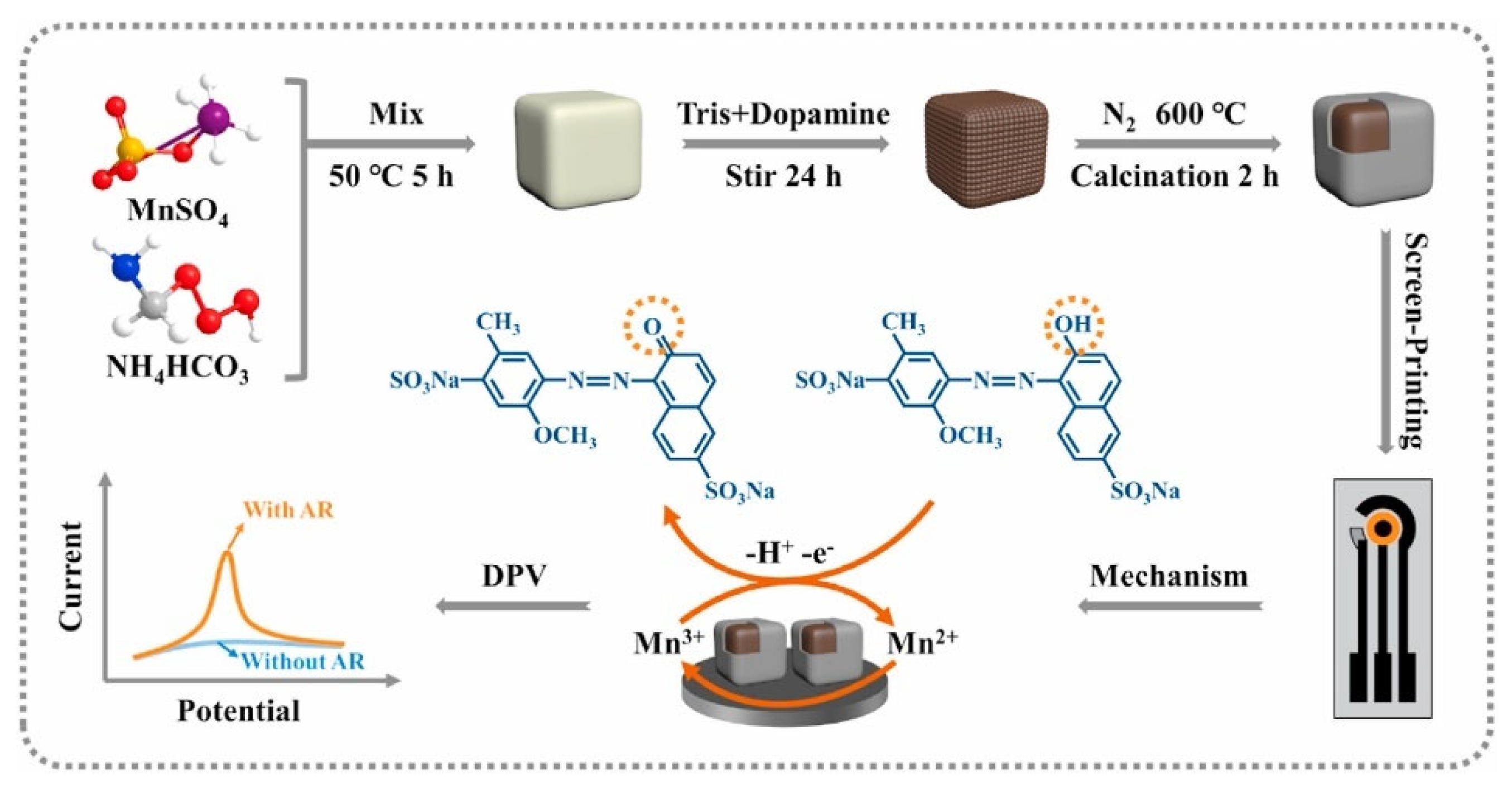 Biosensors 13 00529 g003