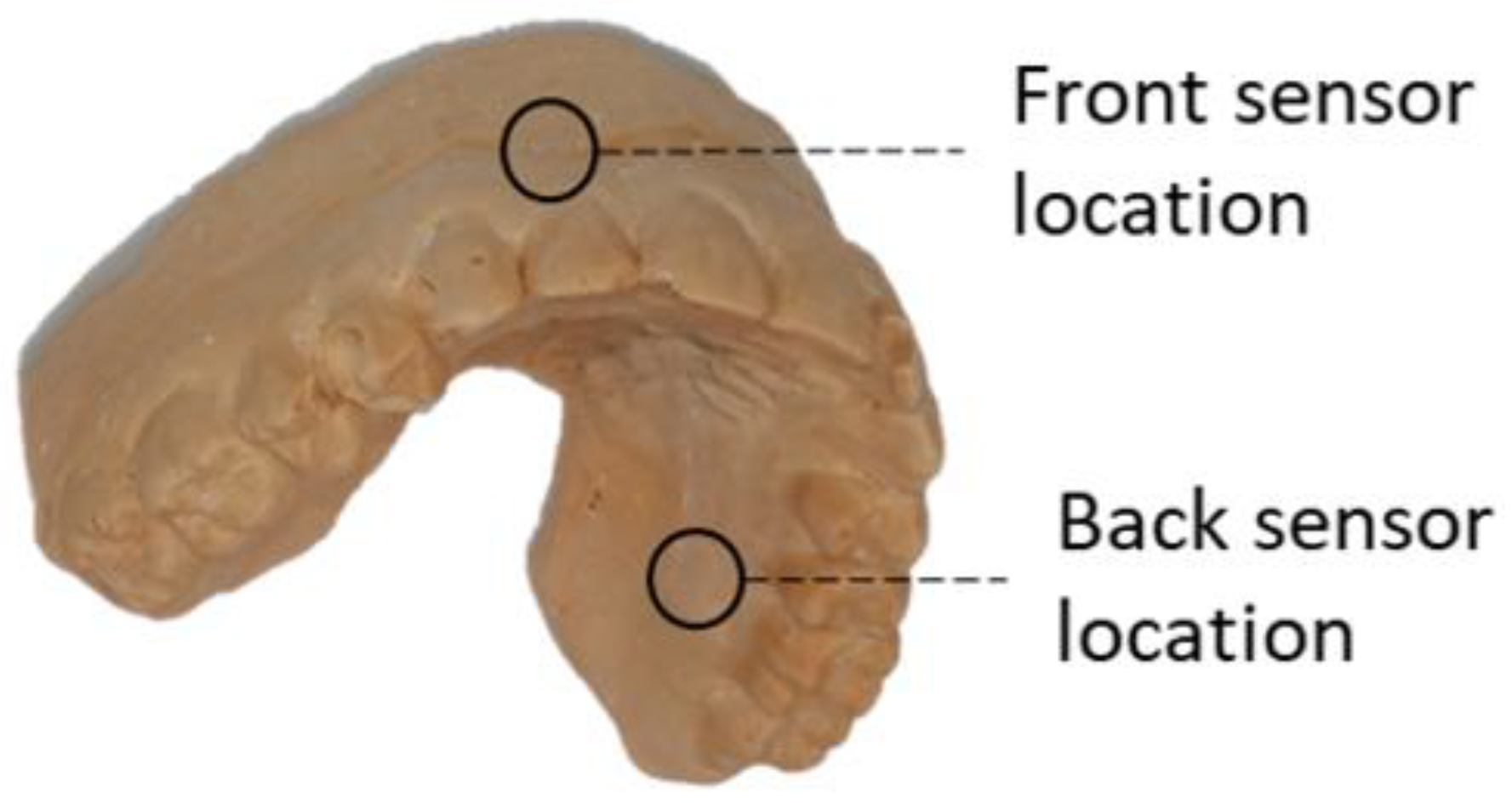Biosensors 13 00533 g001