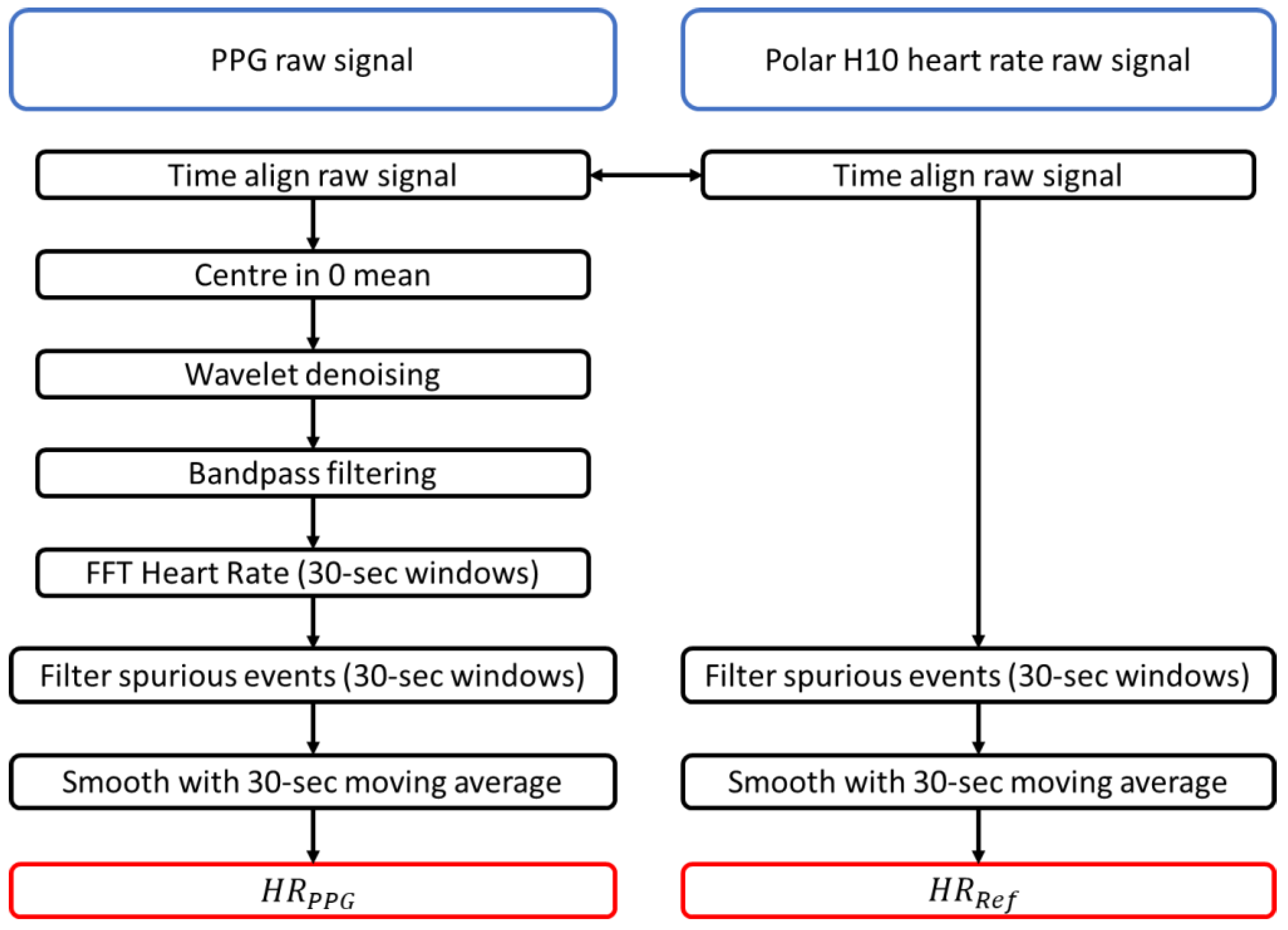 Biosensors 13 00533 g005